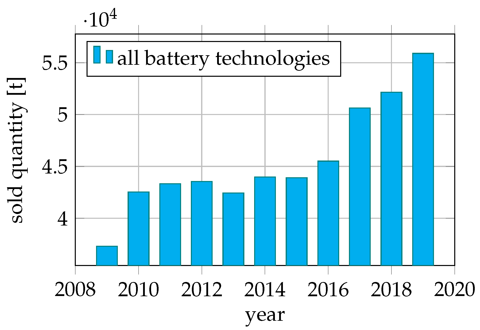 Applsci 12 00274 g001
