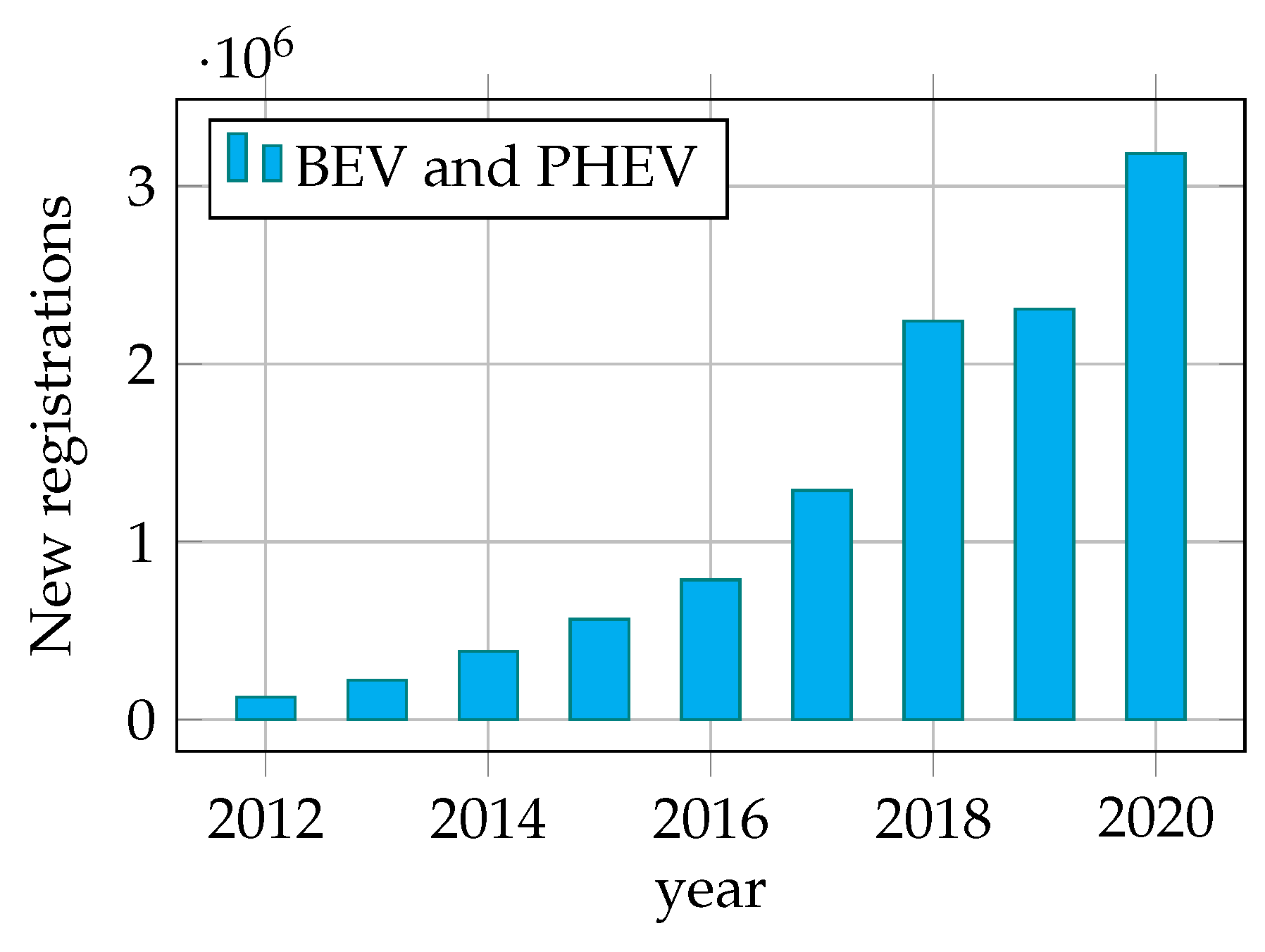Applsci 12 00274 g002
