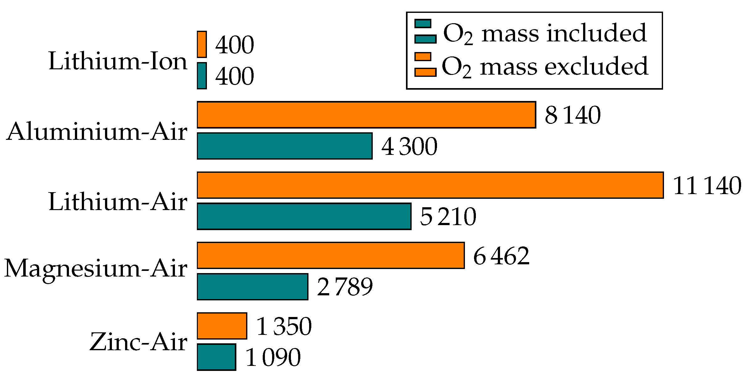 Applsci 12 00274 g003