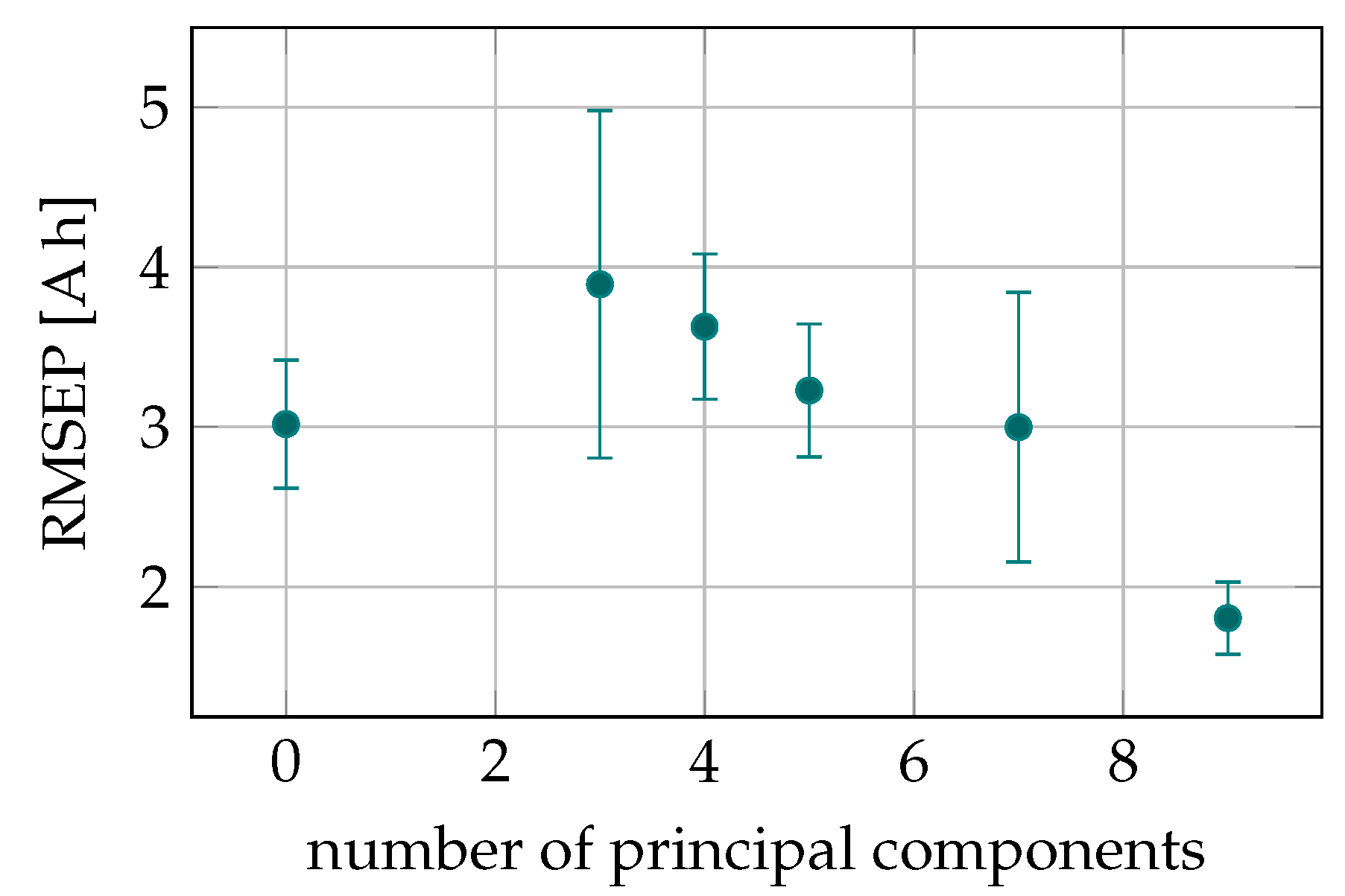Applsci 12 00274 g026