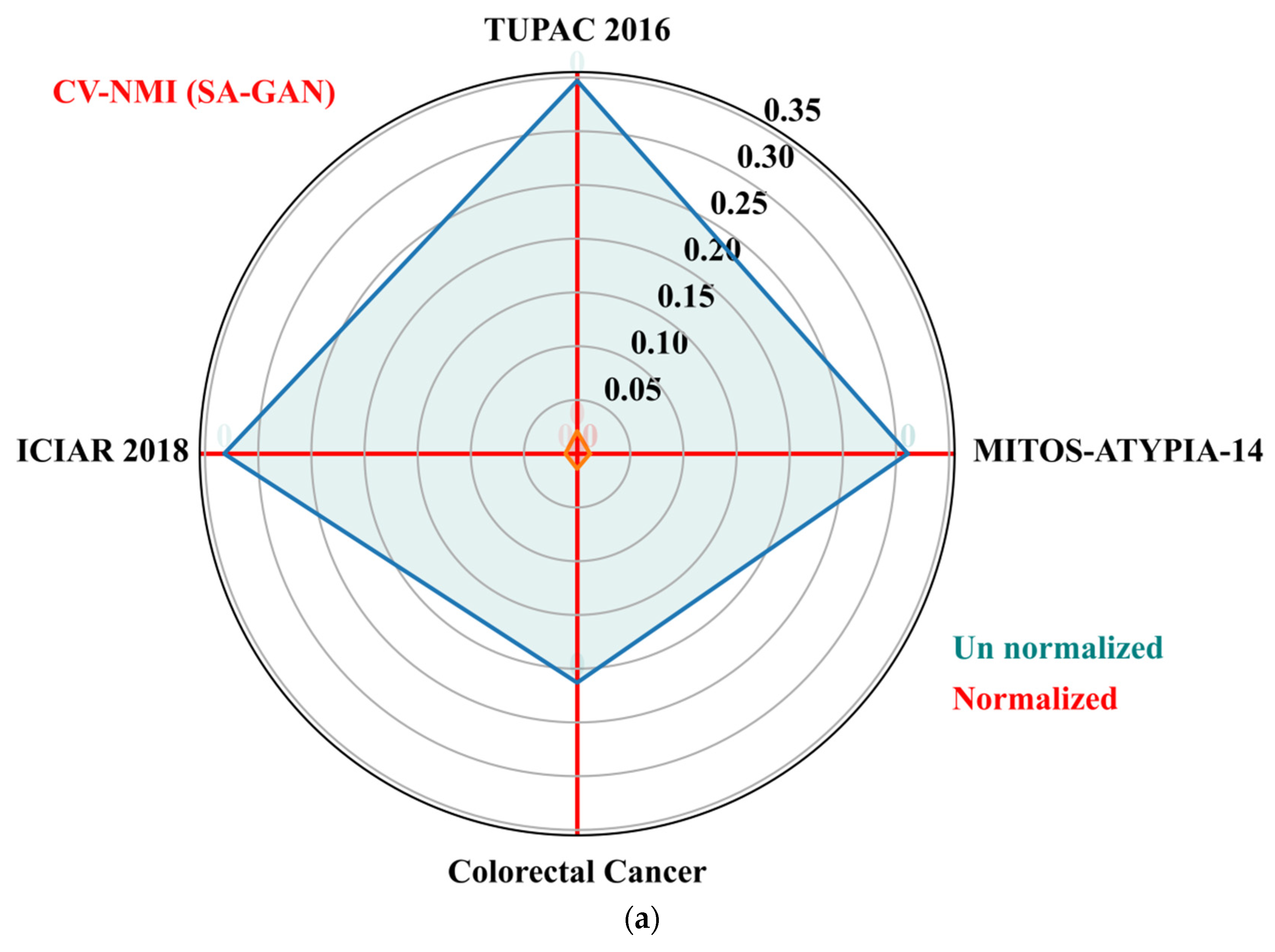 Applsci 12 00288 g005a