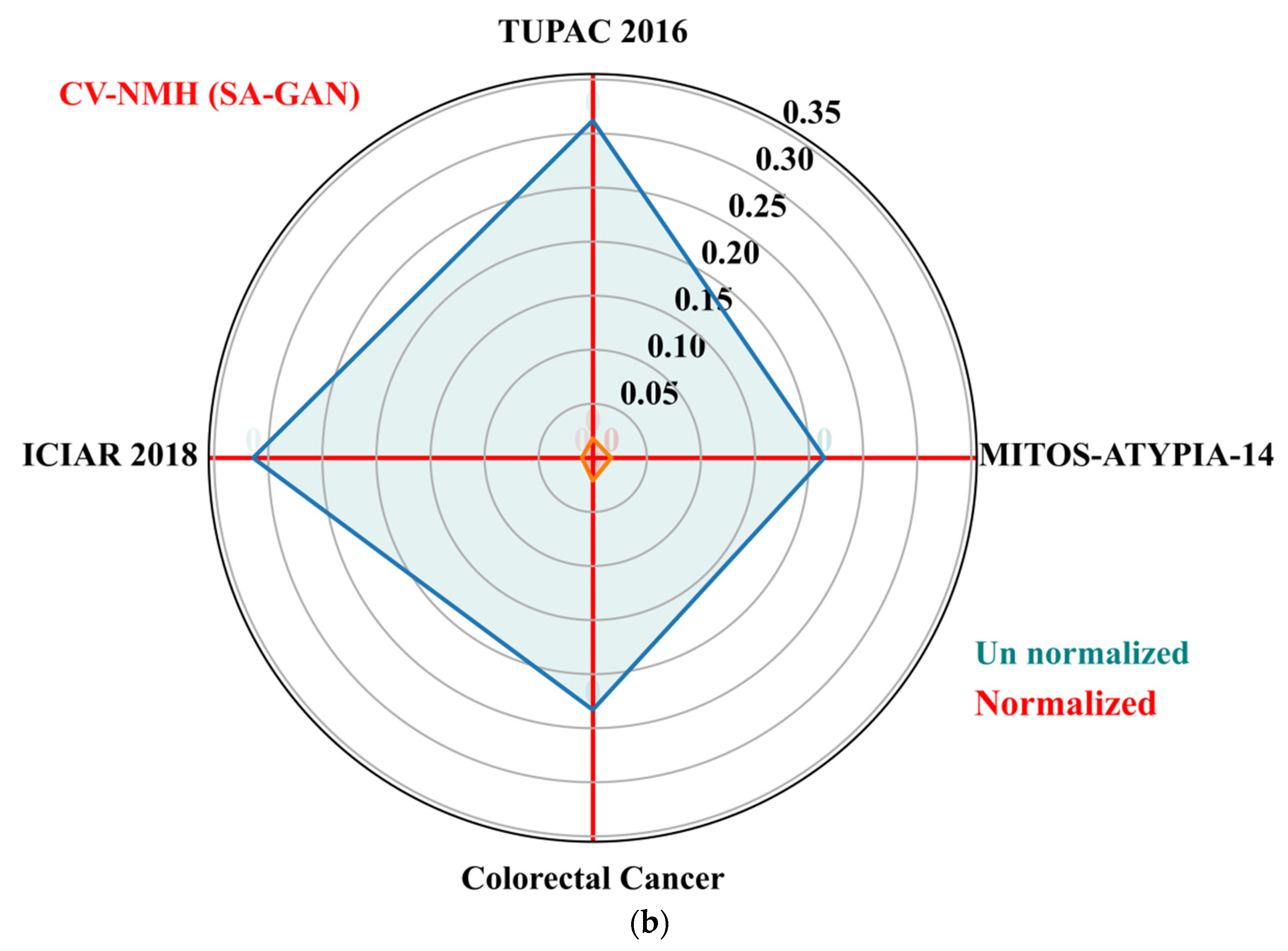 Applsci 12 00288 g005b