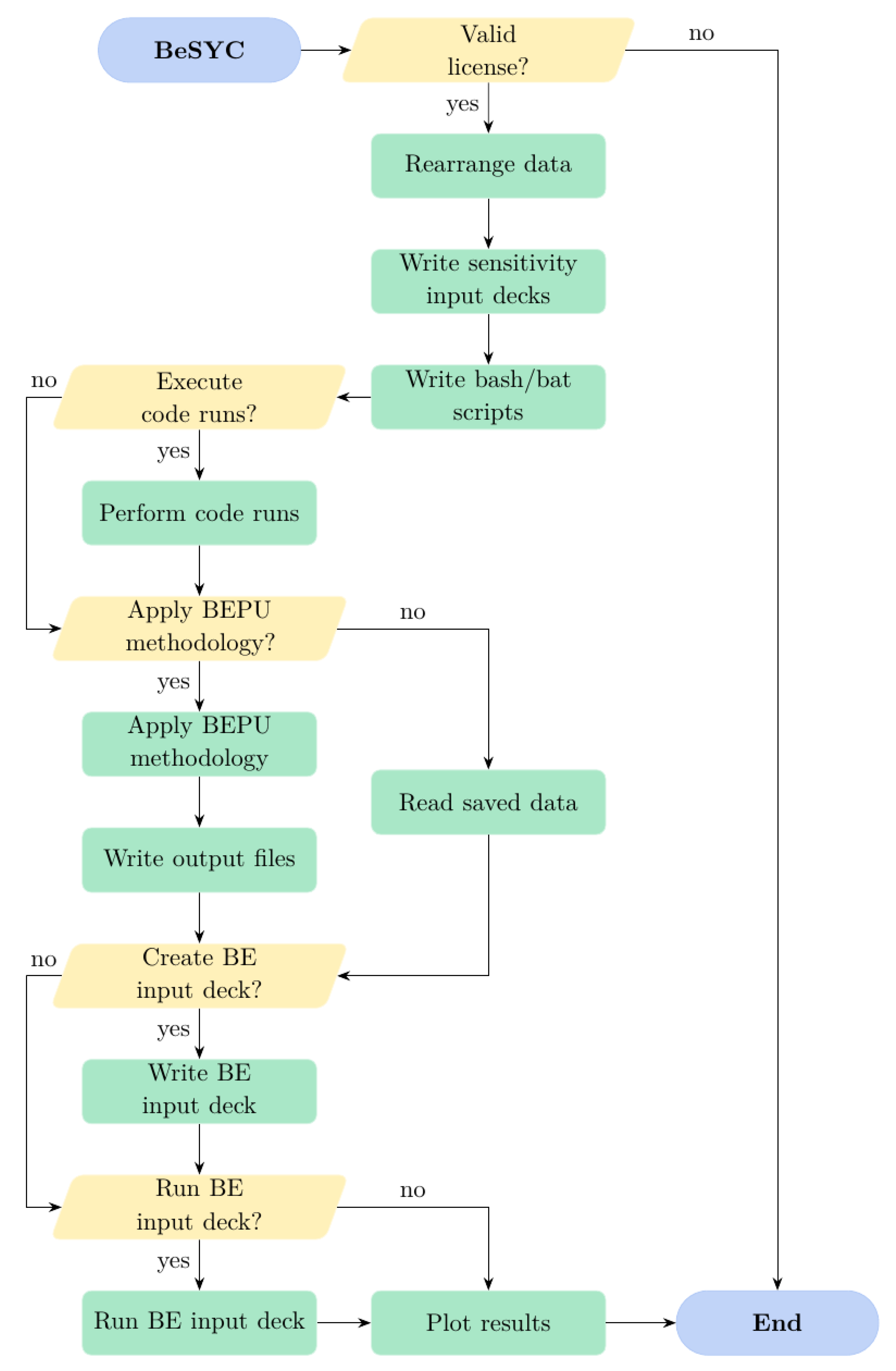 Applsci 12 00311 g001