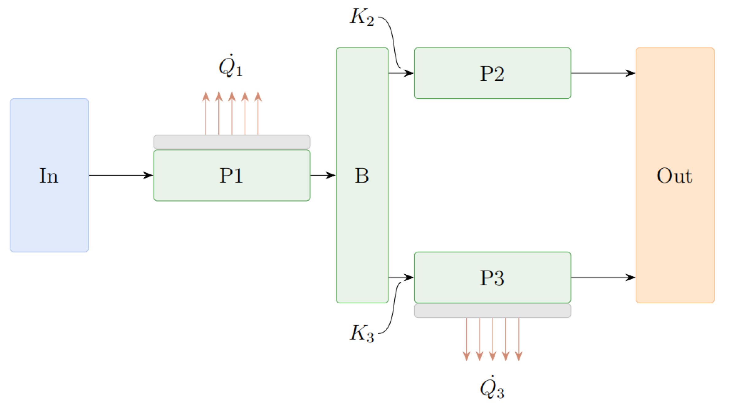 Applsci 12 00311 g003