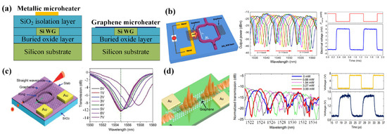 Applsci 12 00313 g001 550