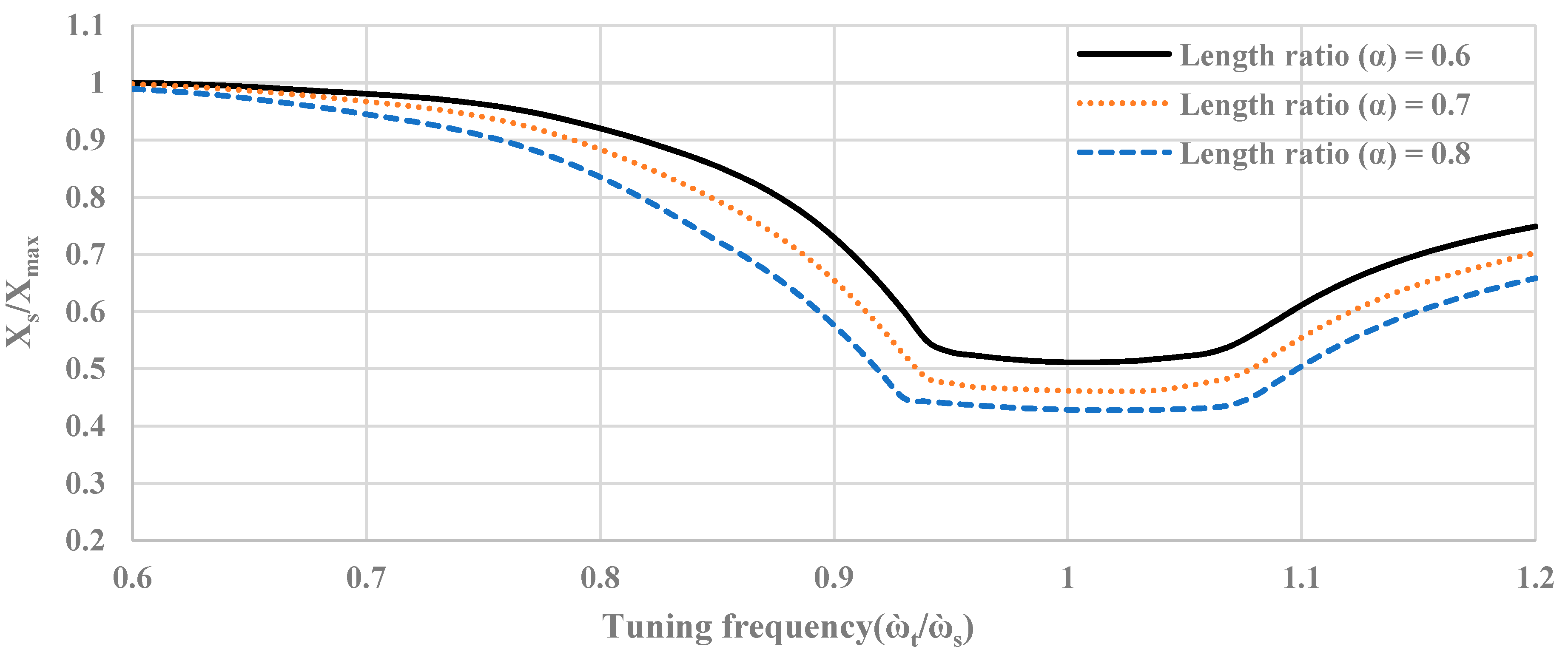 Applsci 12 00318 g004