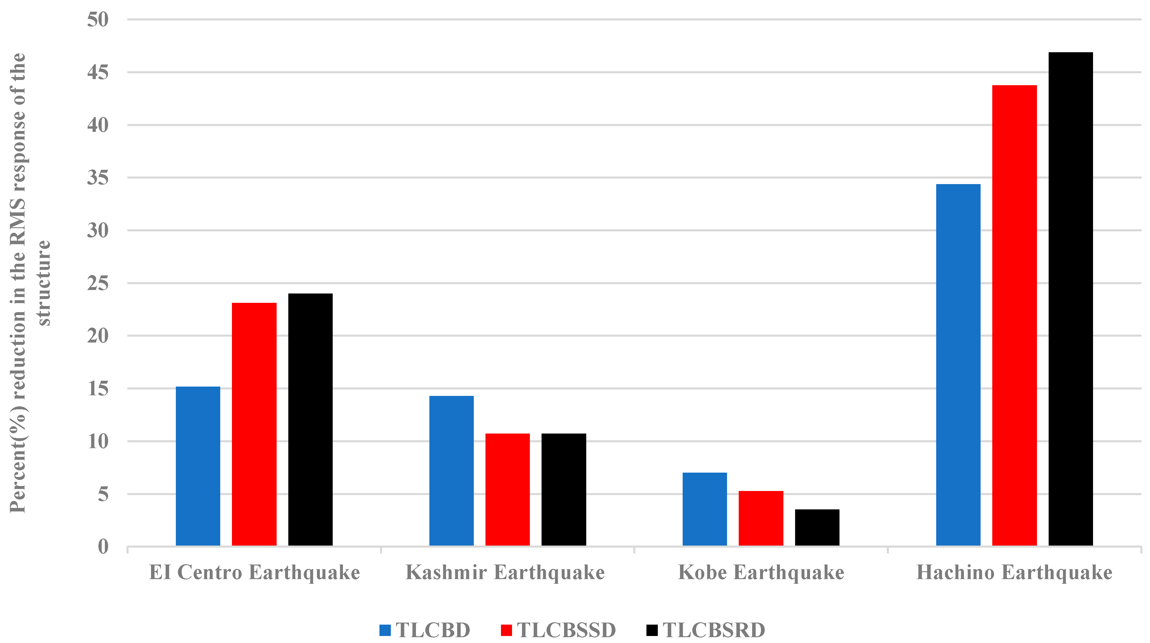Applsci 12 00318 g010