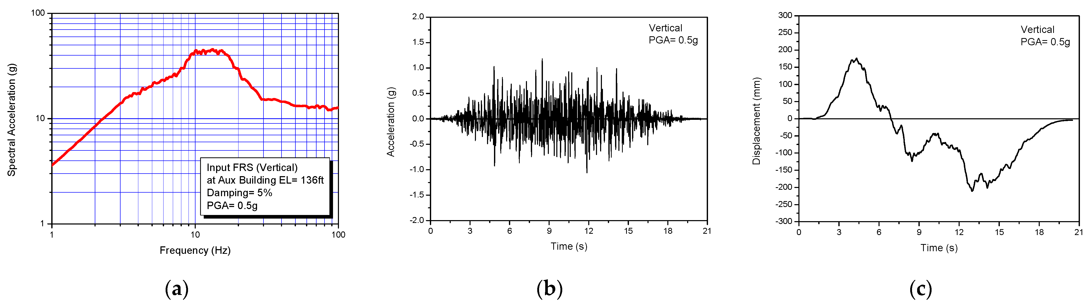 Applsci 12 00320 g003