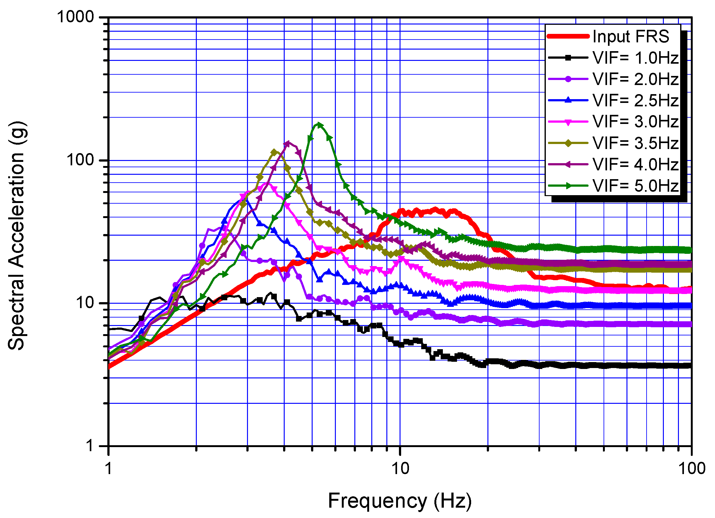 Applsci 12 00320 g005