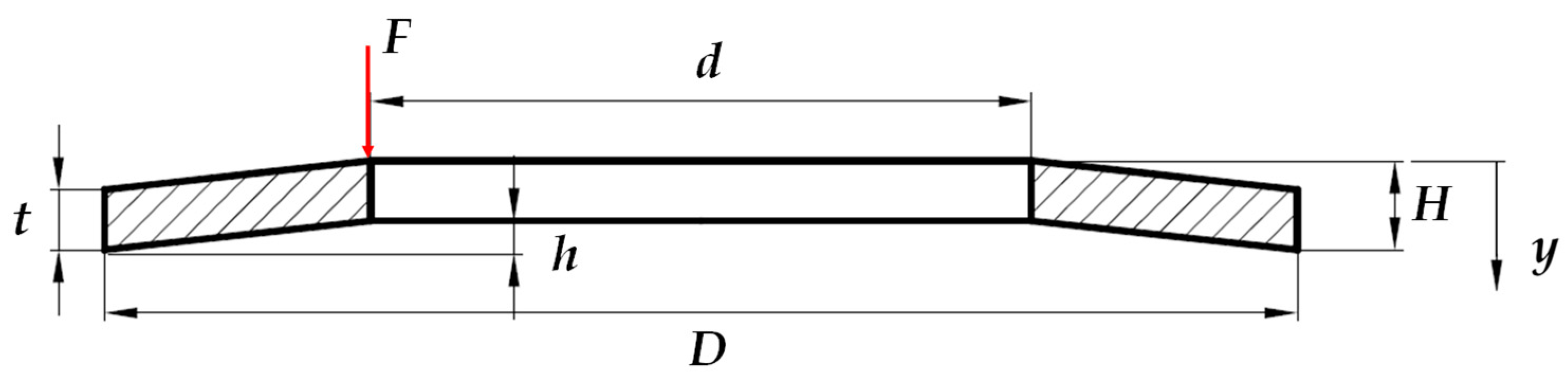 Applsci 12 00320 g007