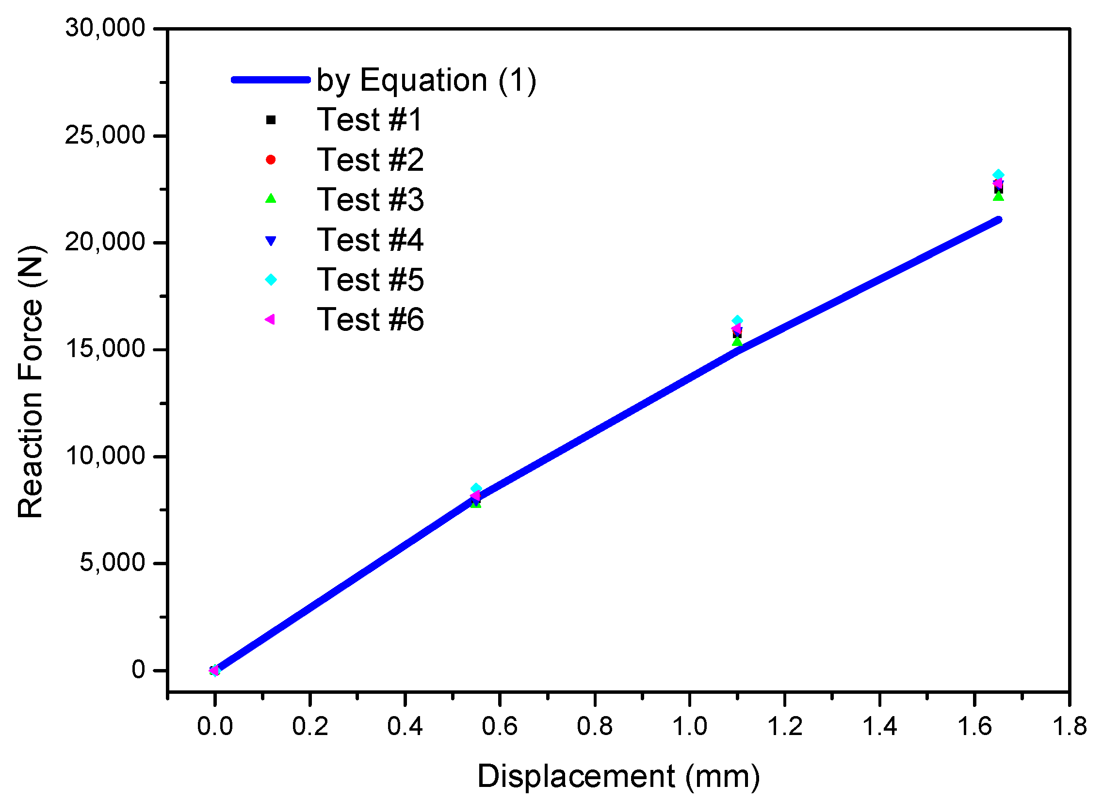 Applsci 12 00320 g008