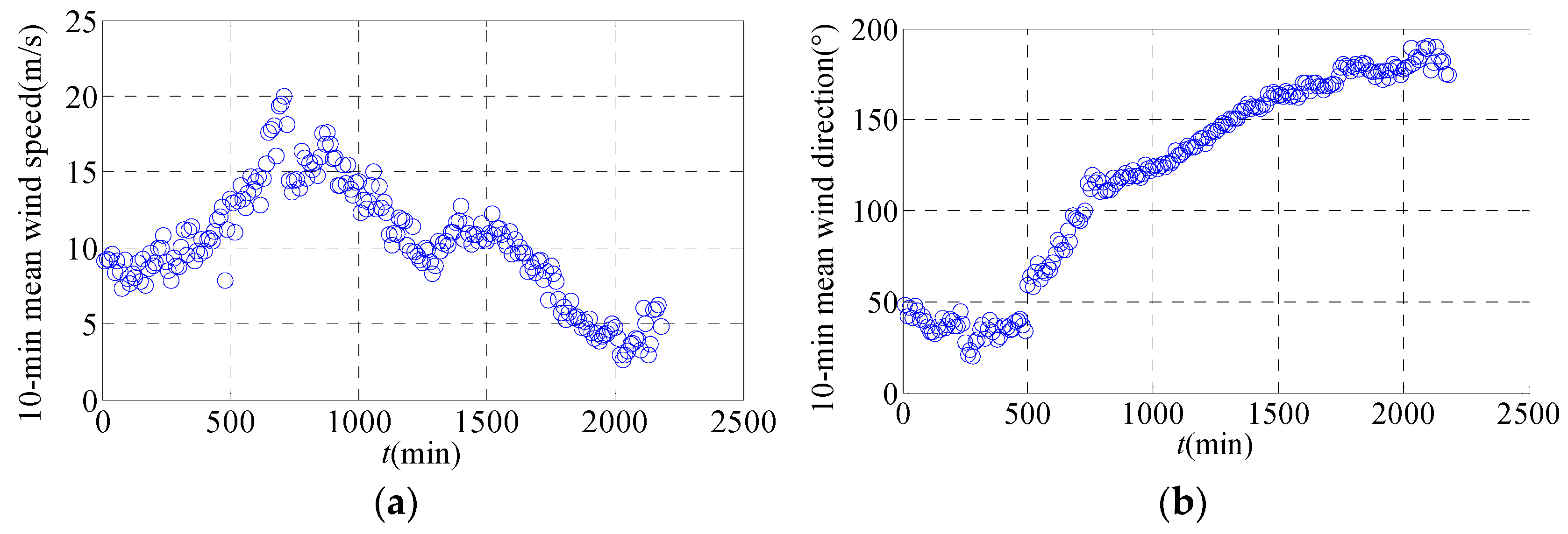 Applsci 12 00324 g006