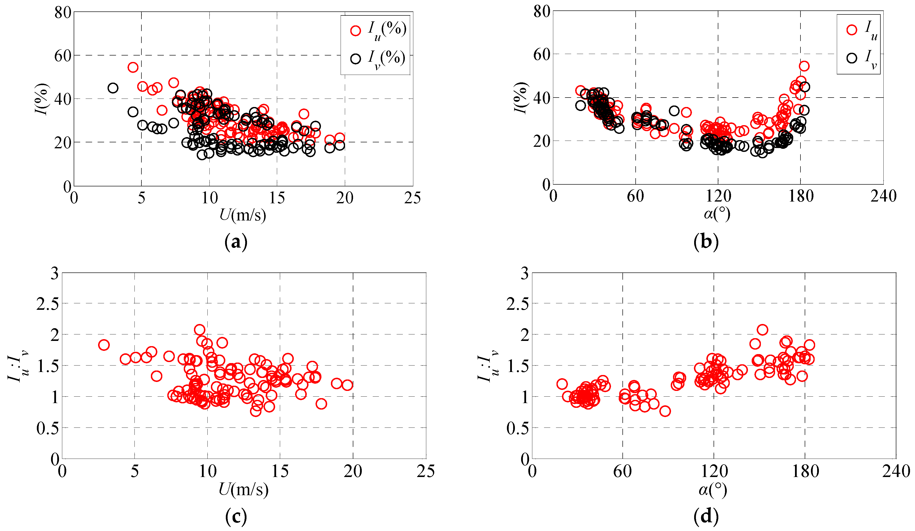 Applsci 12 00324 g007