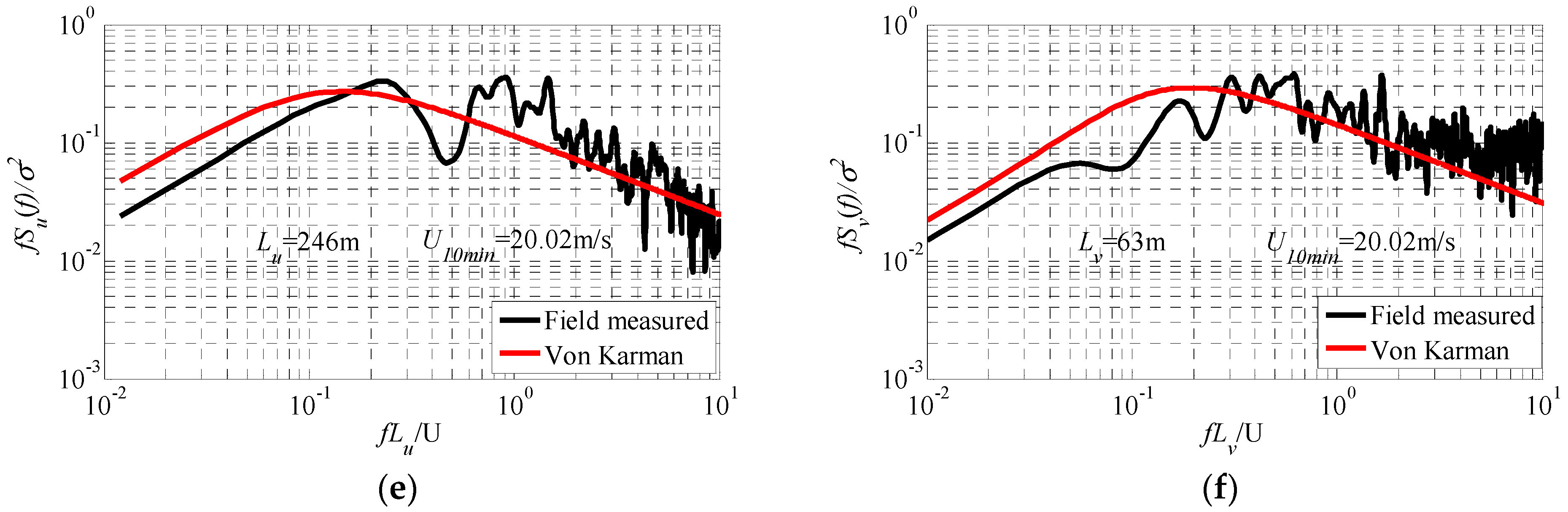 Applsci 12 00324 g012b