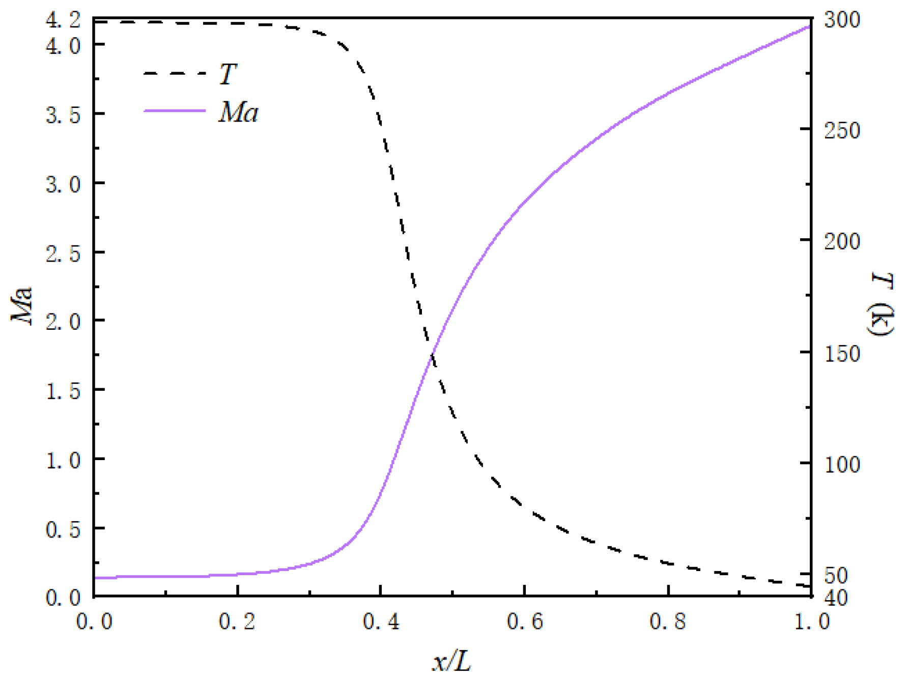 Applsci 12 00343 g005