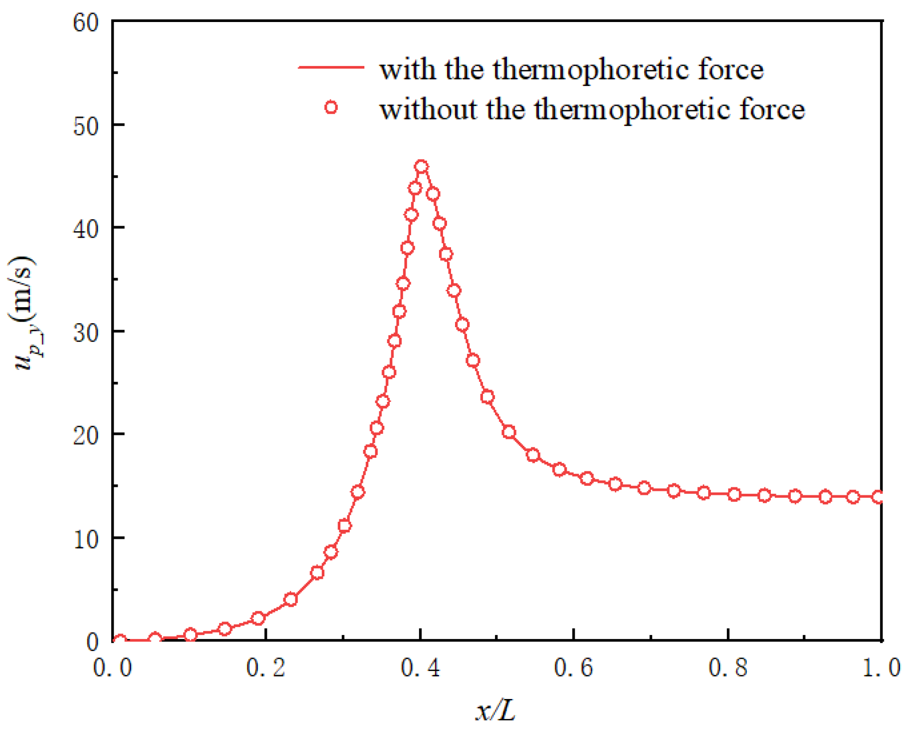 Applsci 12 00343 g006
