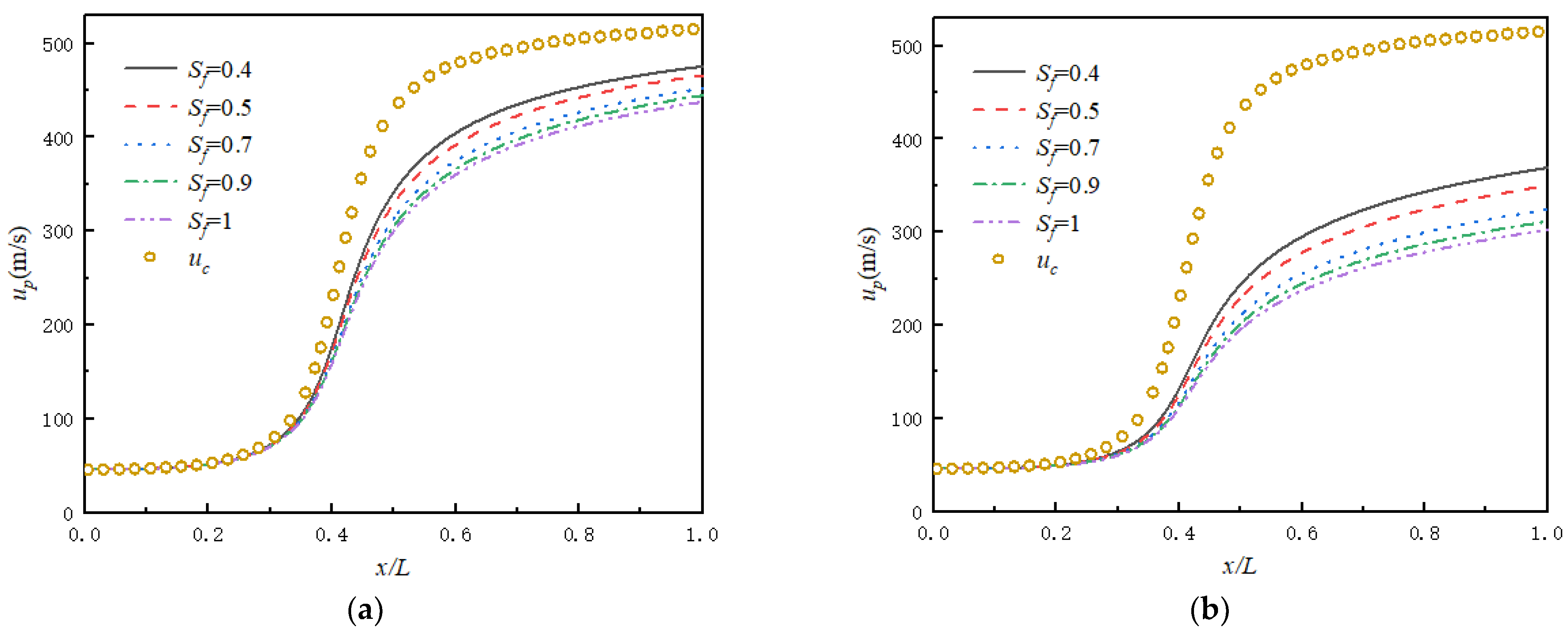 Applsci 12 00343 g007a