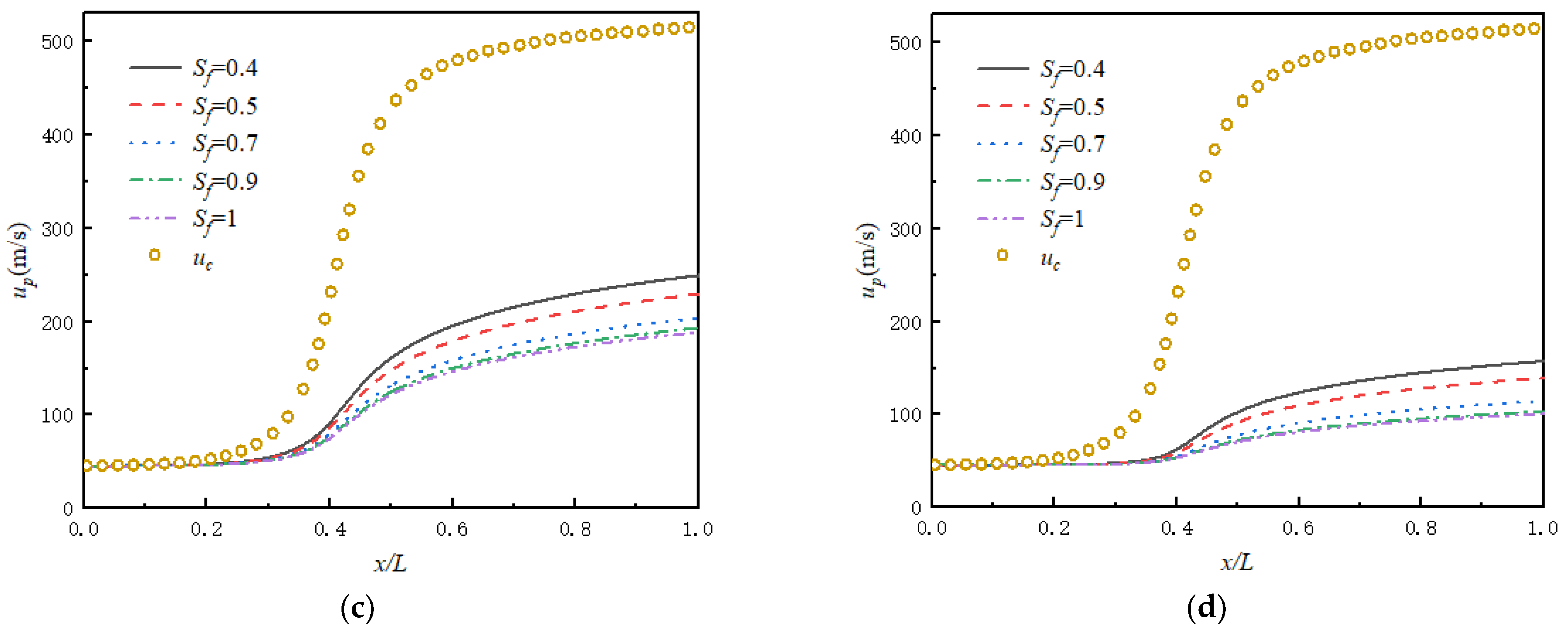 Applsci 12 00343 g007b