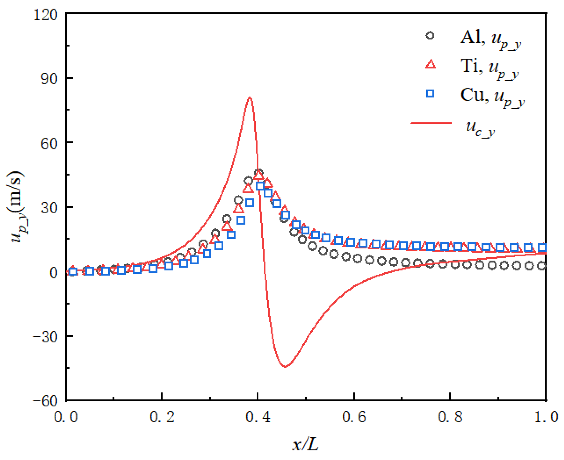 Applsci 12 00343 g009