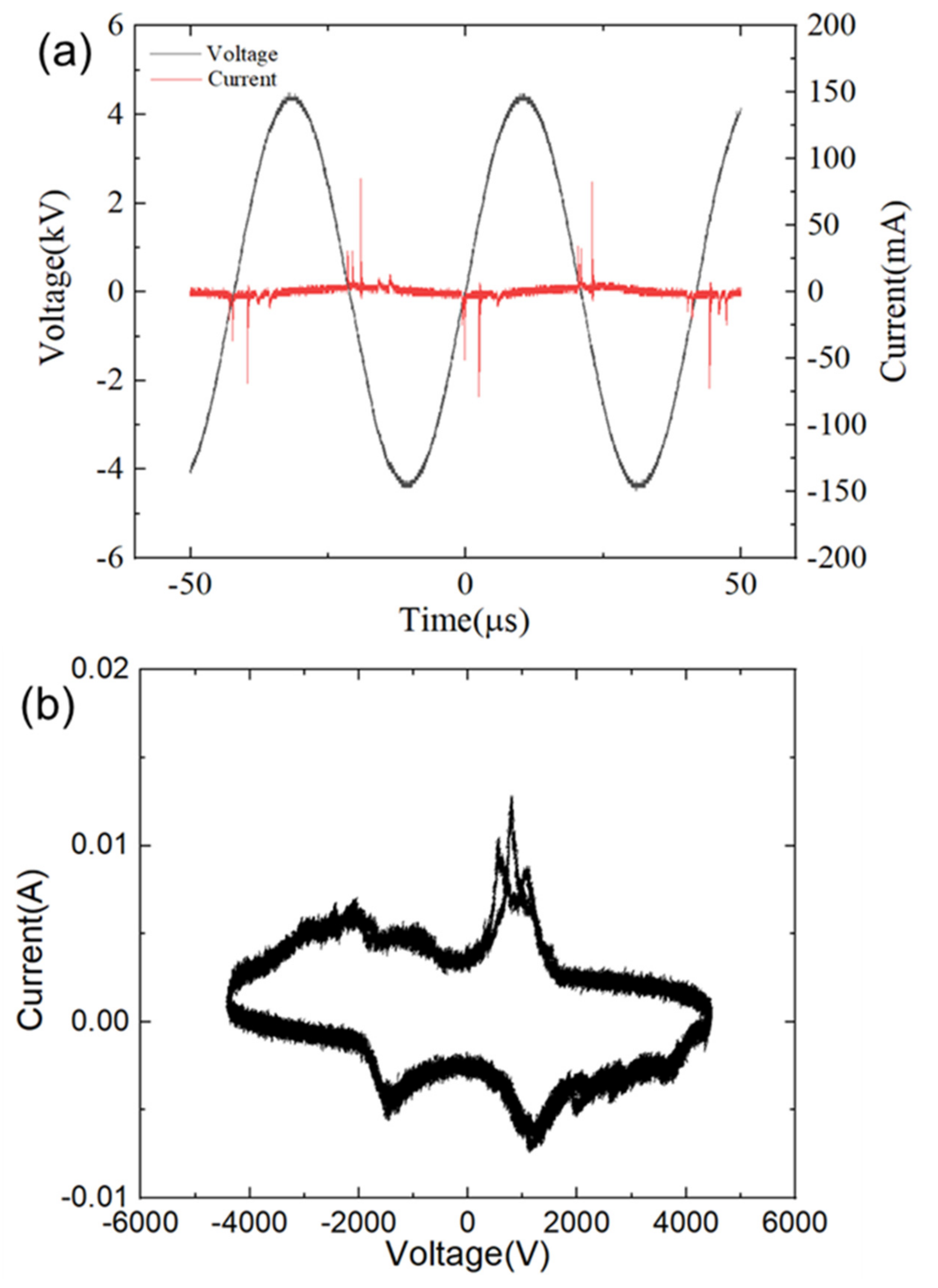 Applsci 12 00356 g003 Applsci 12 00356 g003