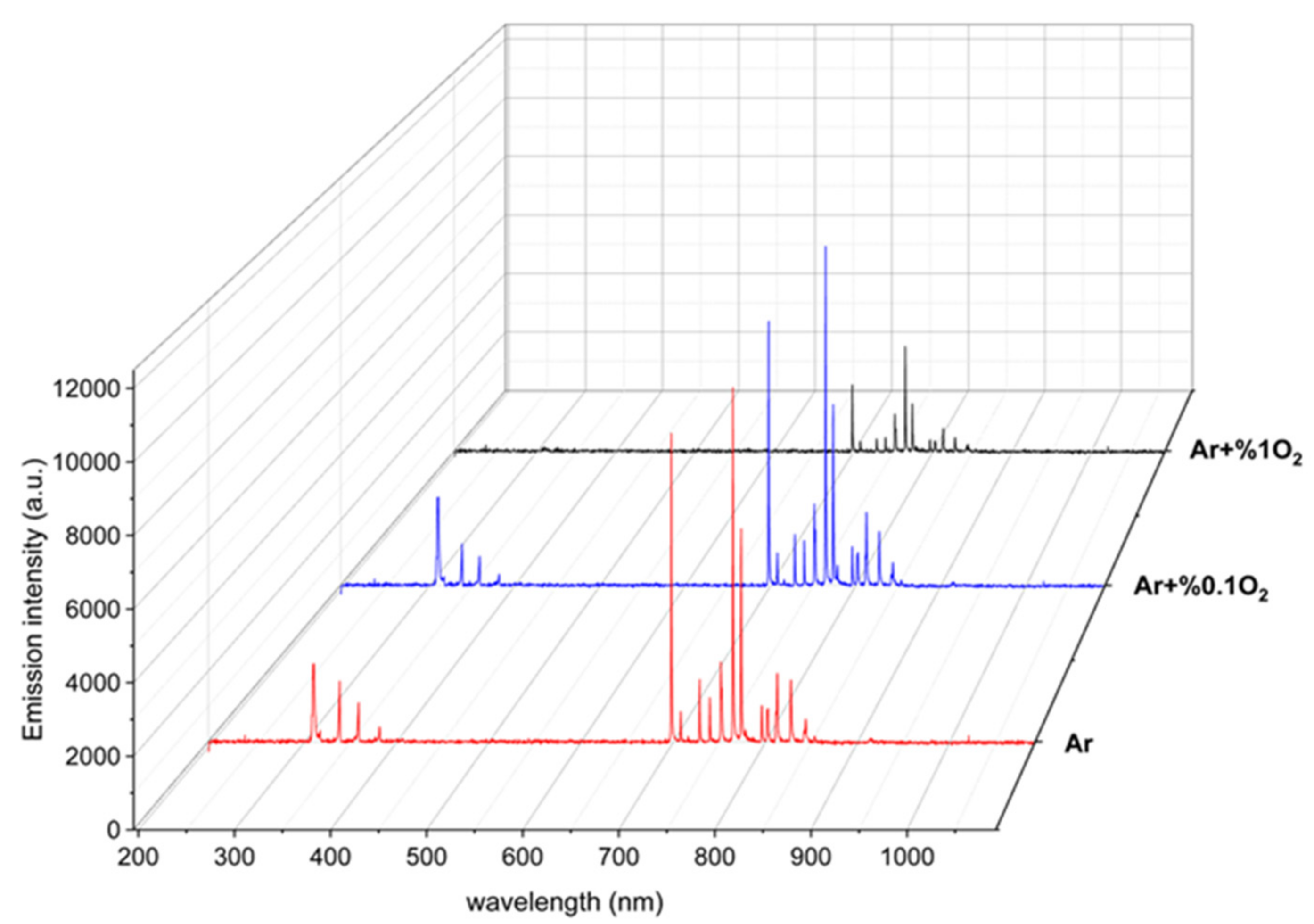 Applsci 12 00356 g004 Applsci 12 00356 g004