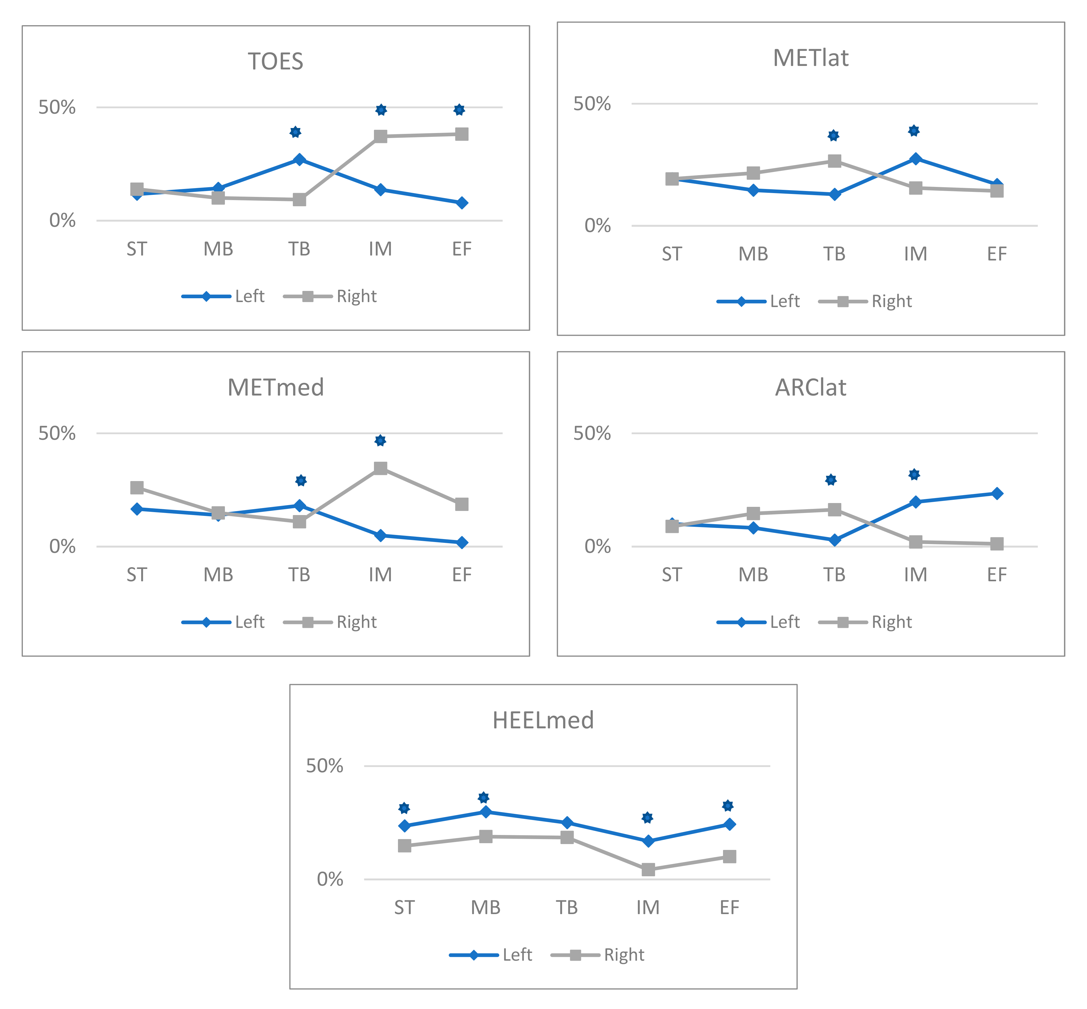 Applsci 12 00358 g005