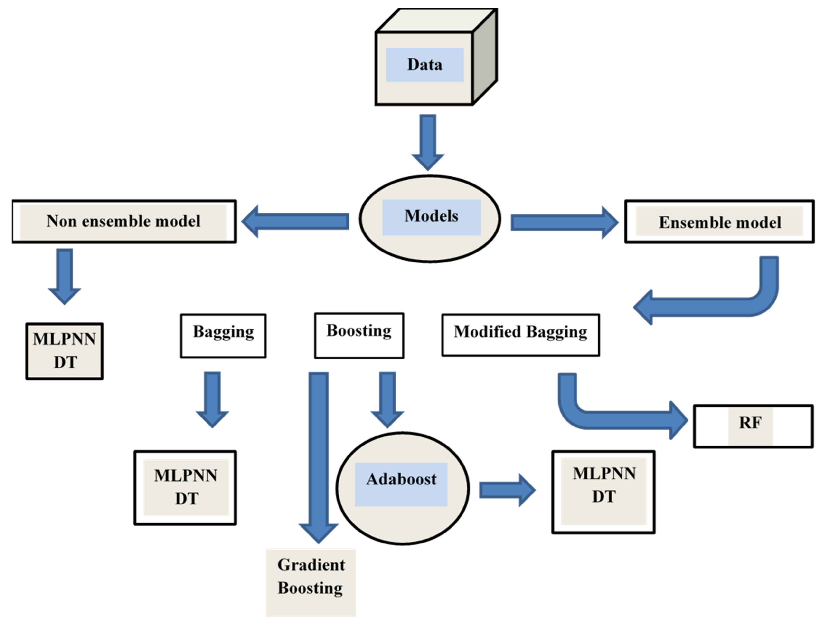 Applsci 12 00361 g004