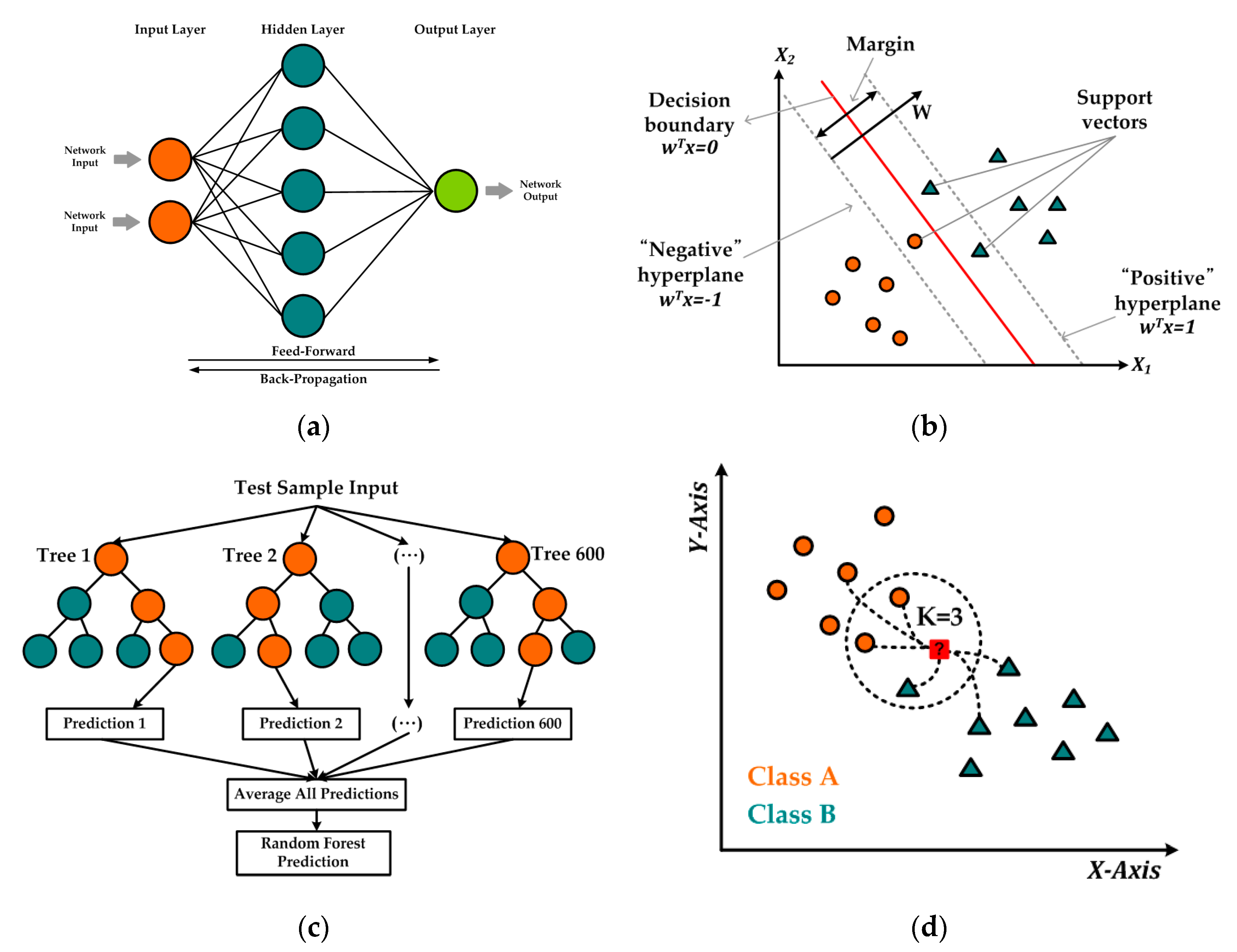 Applsci 12 00362 g003