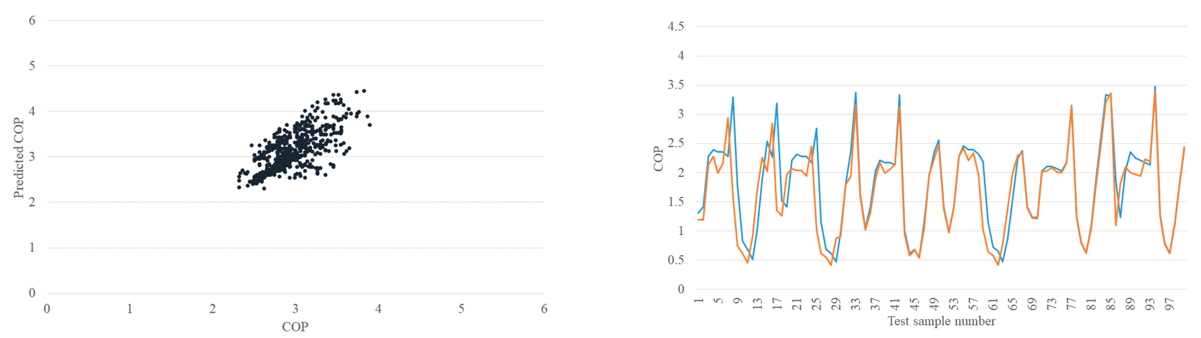 Applsci 12 00362 g007
