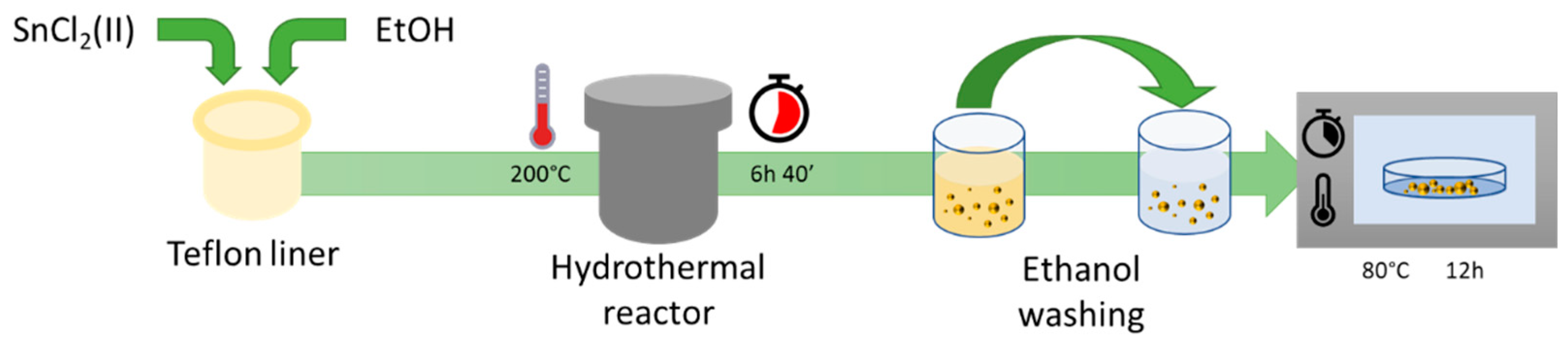Applsci 12 00367 g001