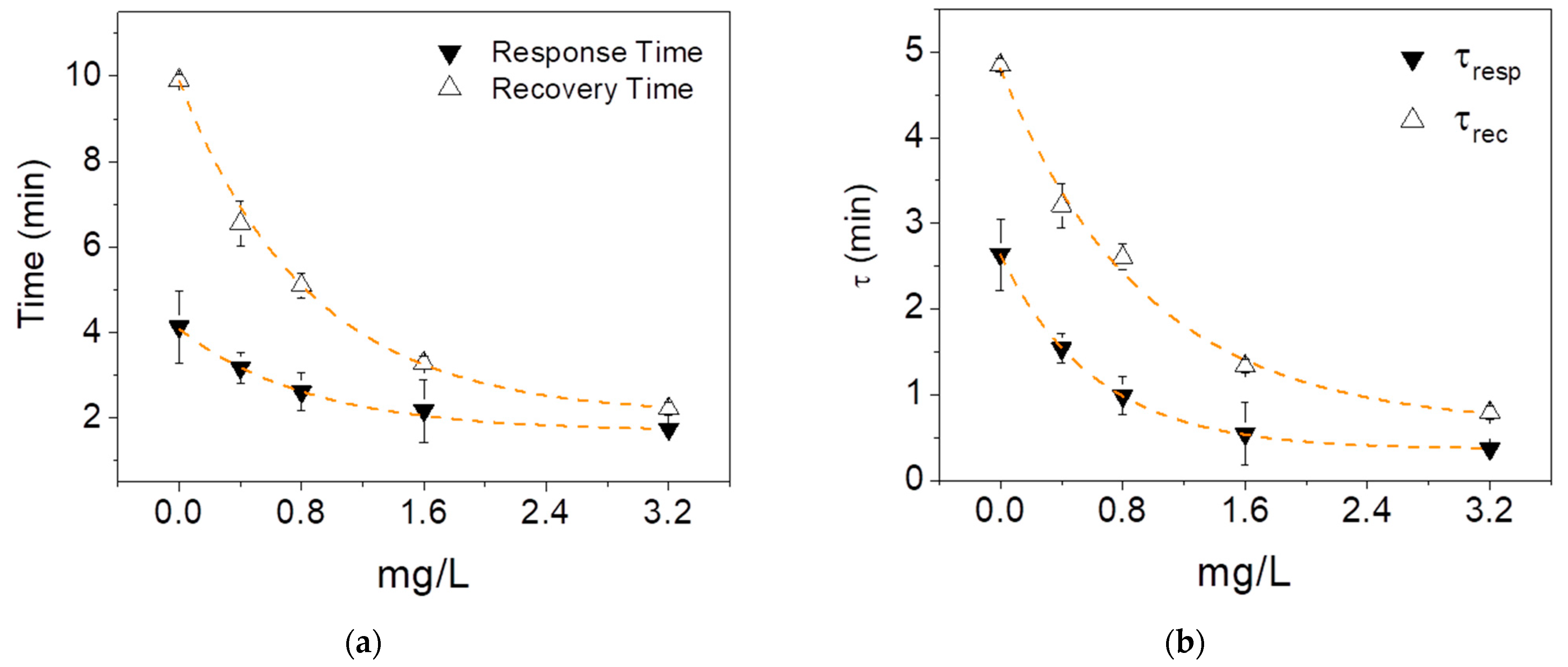 Applsci 12 00367 g006