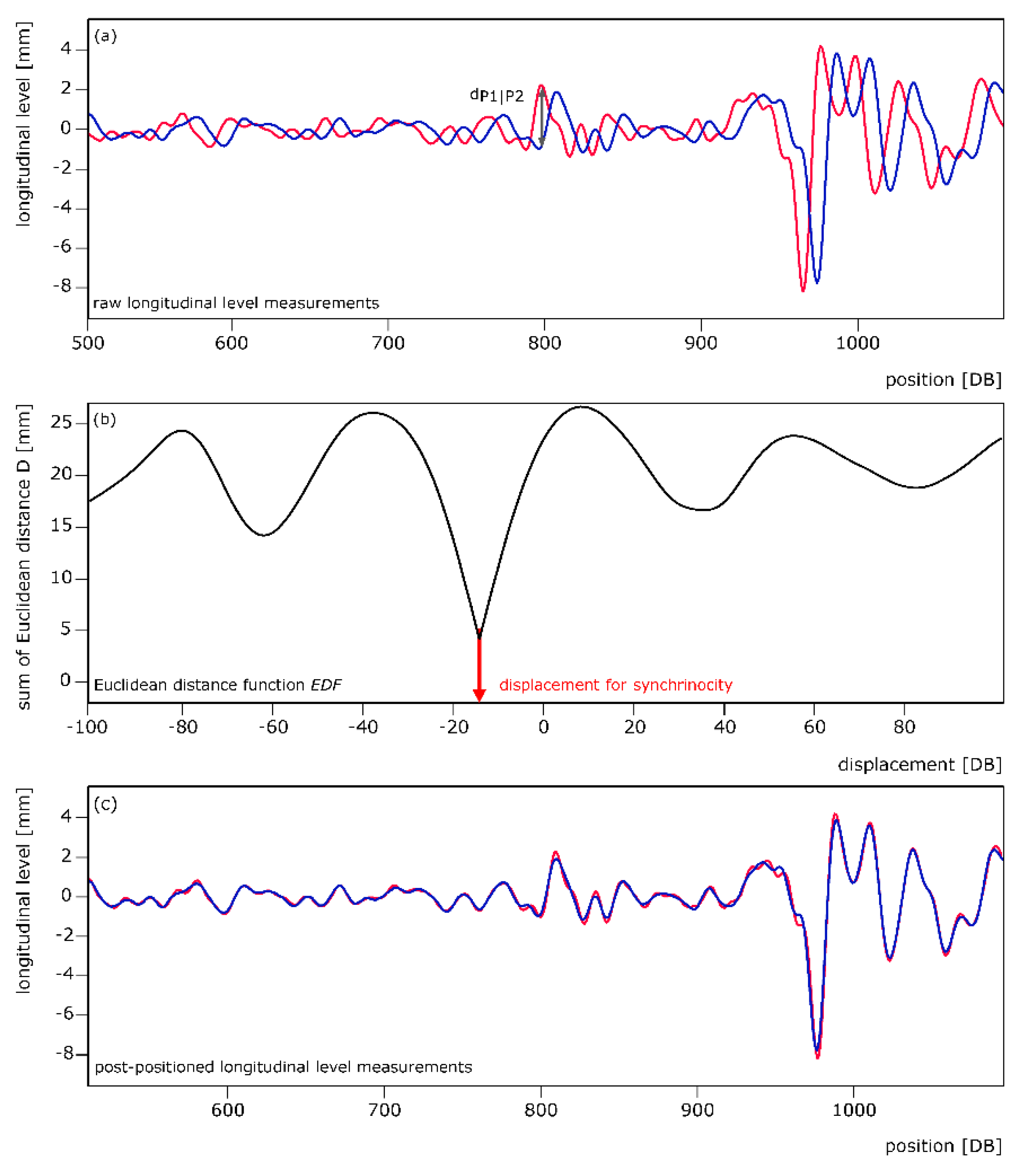 Applsci 12 00368 g001 Applsci 12 00368 g001