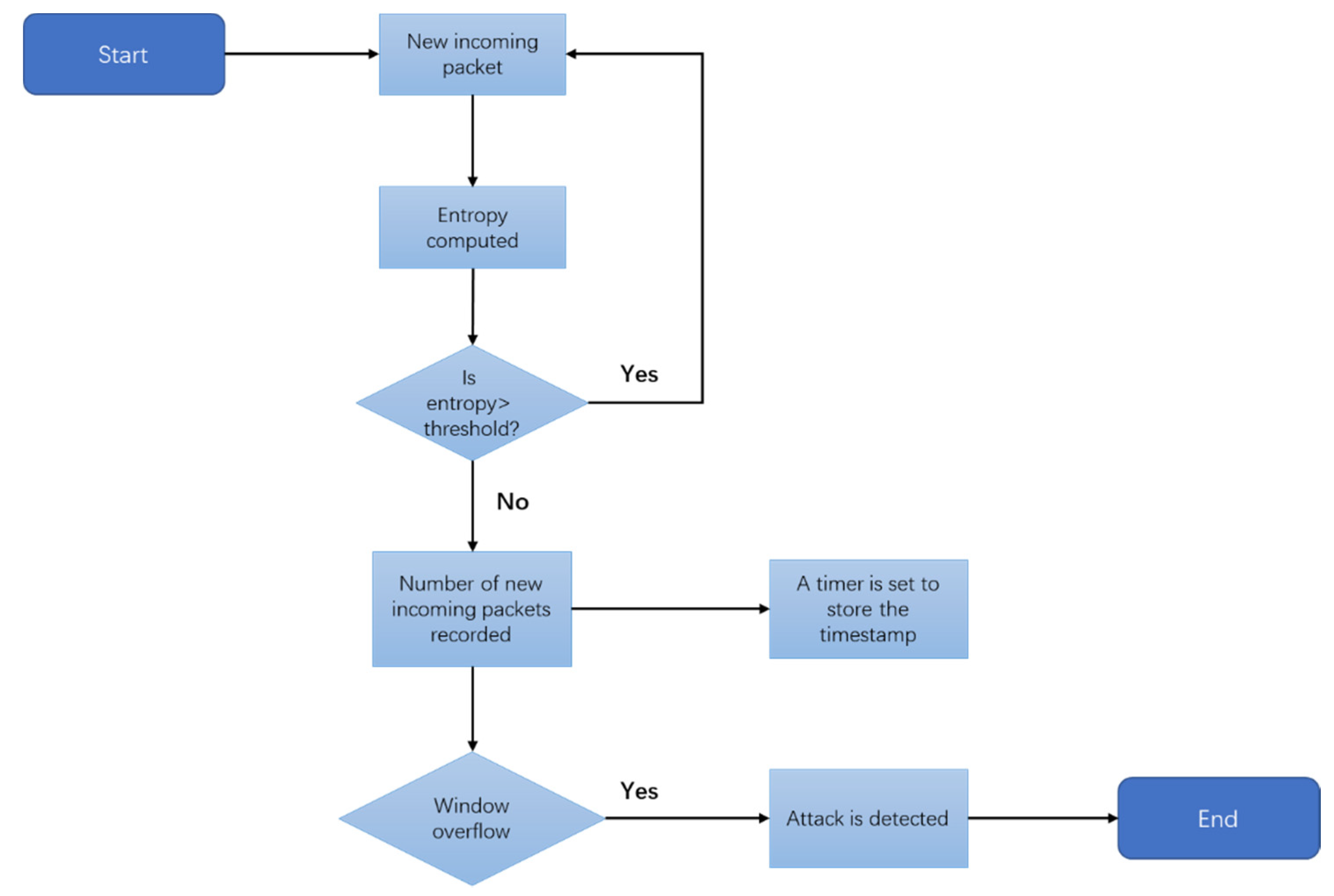 Applsci 12 00370 g002