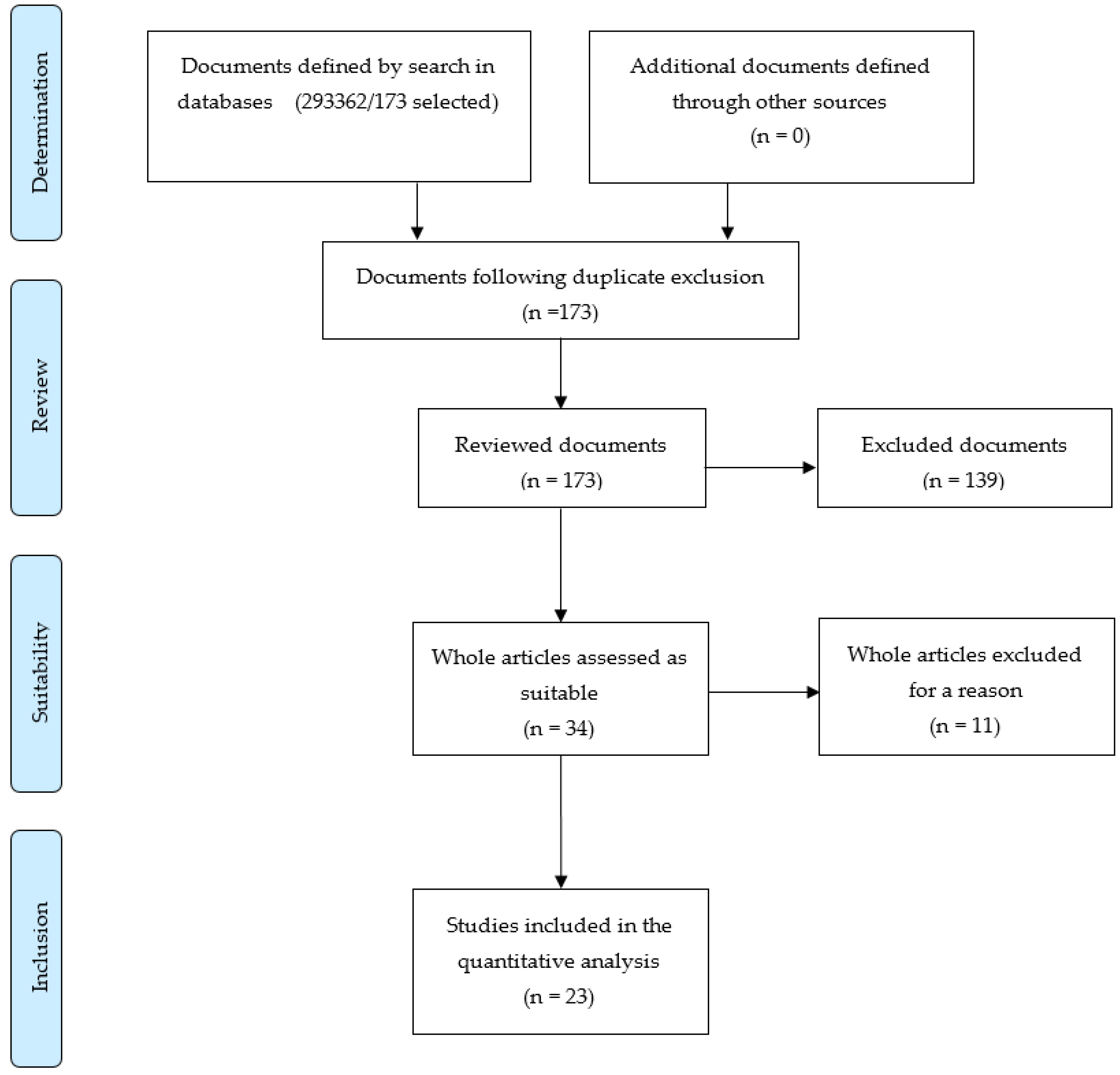Applsci 12 00379 g001