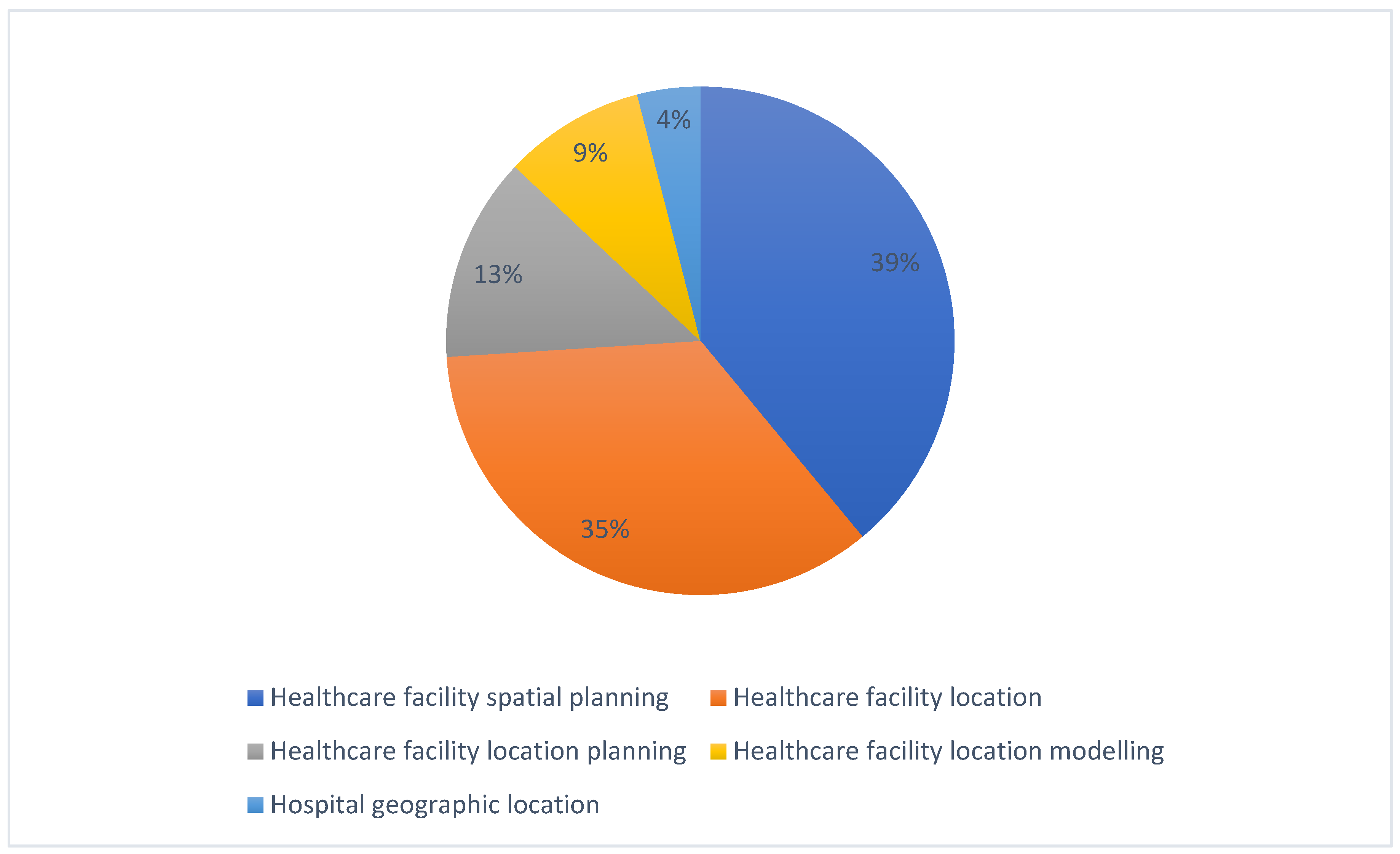 Applsci 12 00379 g002