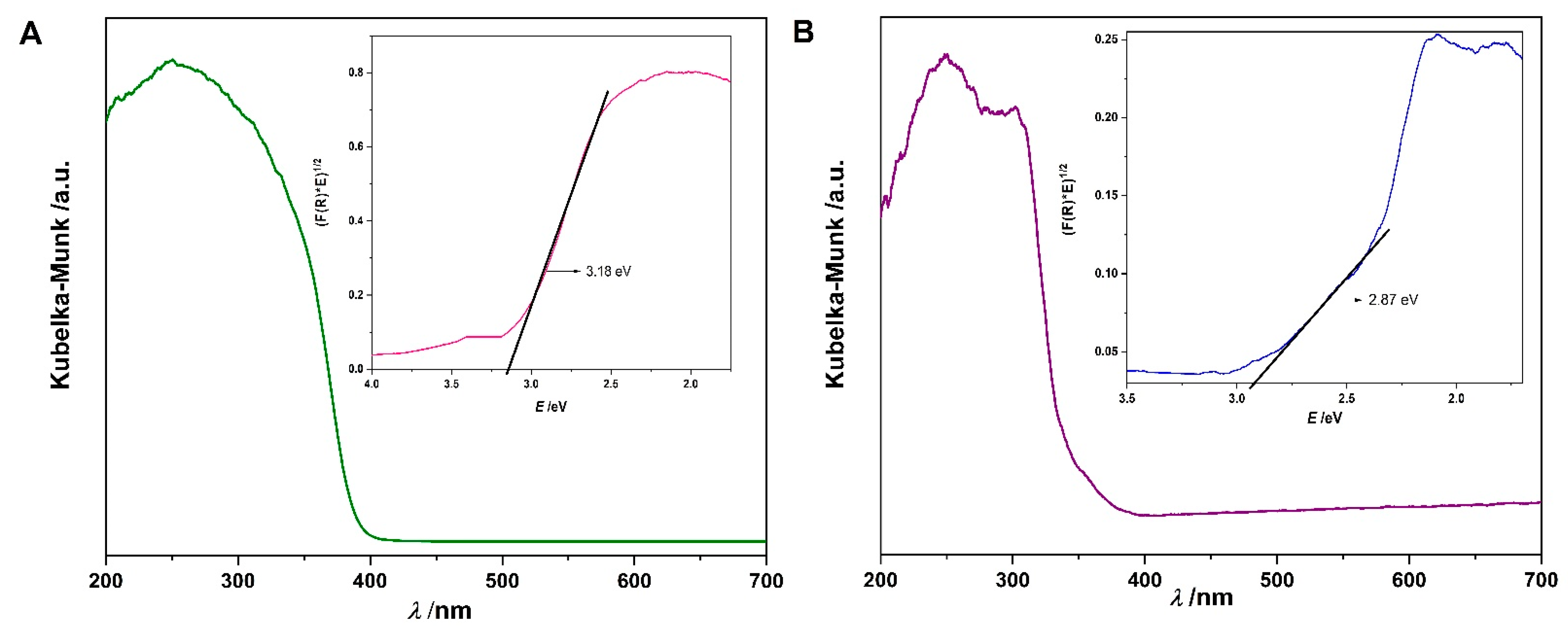 Applsci 12 00385 g003