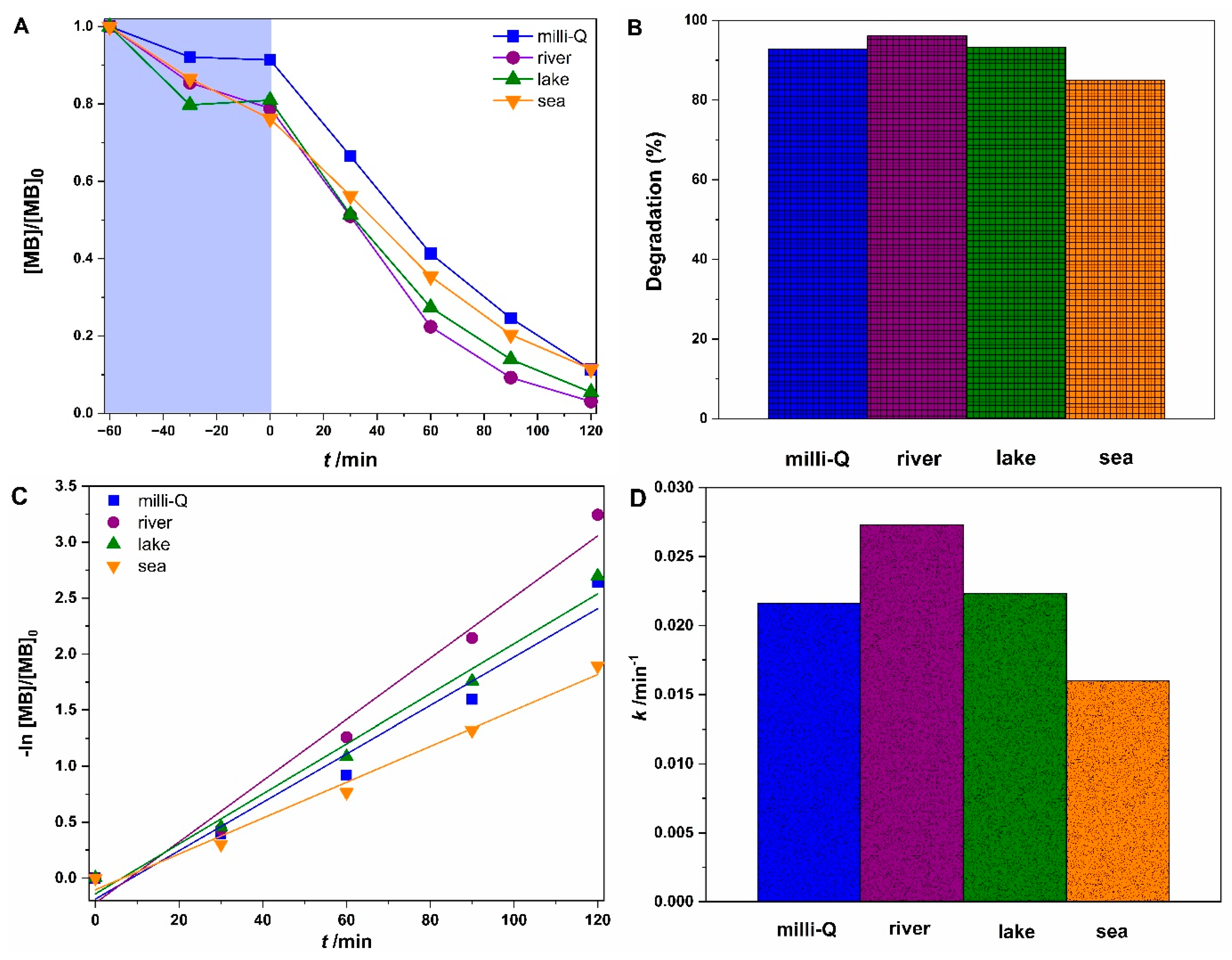Applsci 12 00385 g005