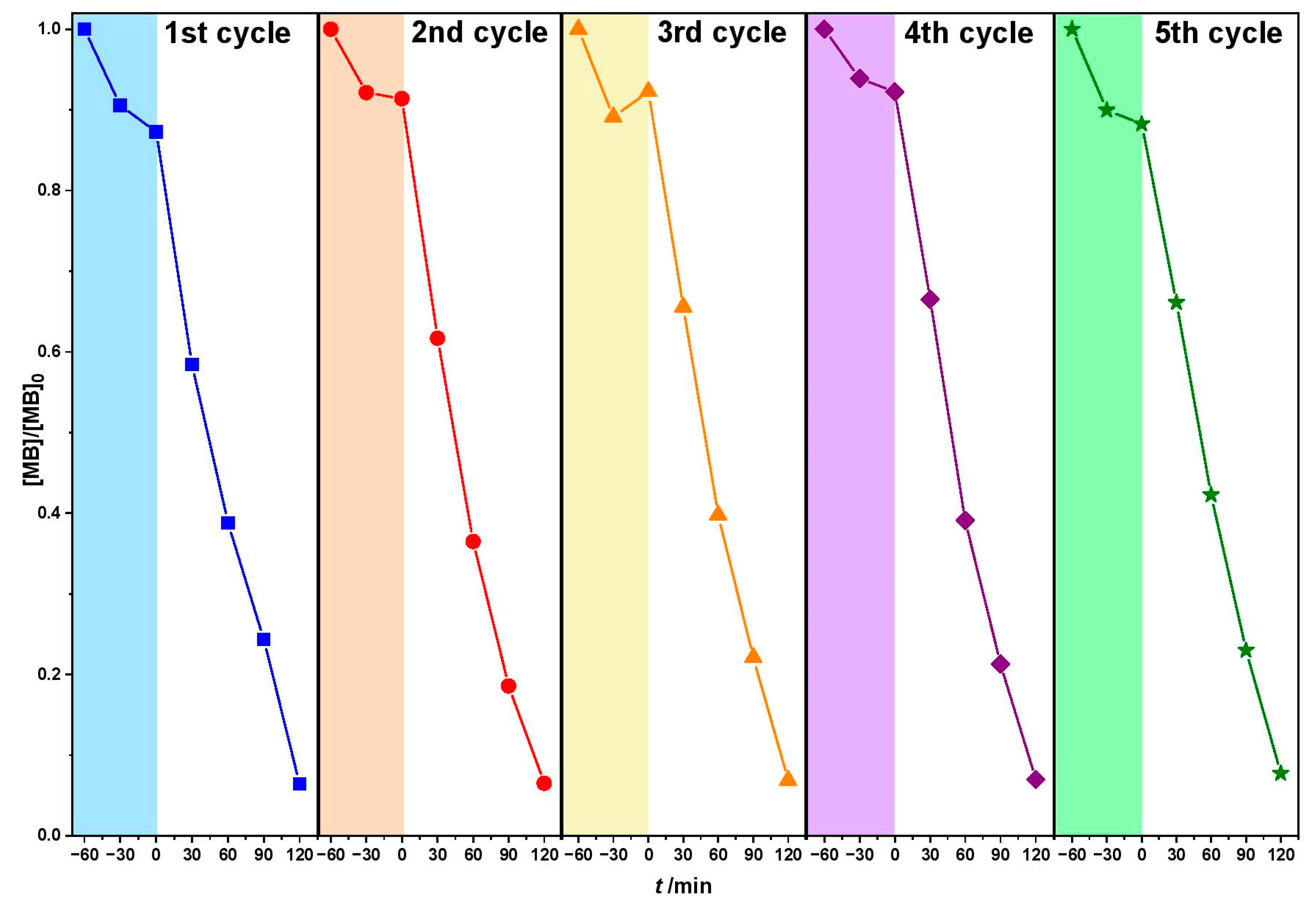 Applsci 12 00385 g007