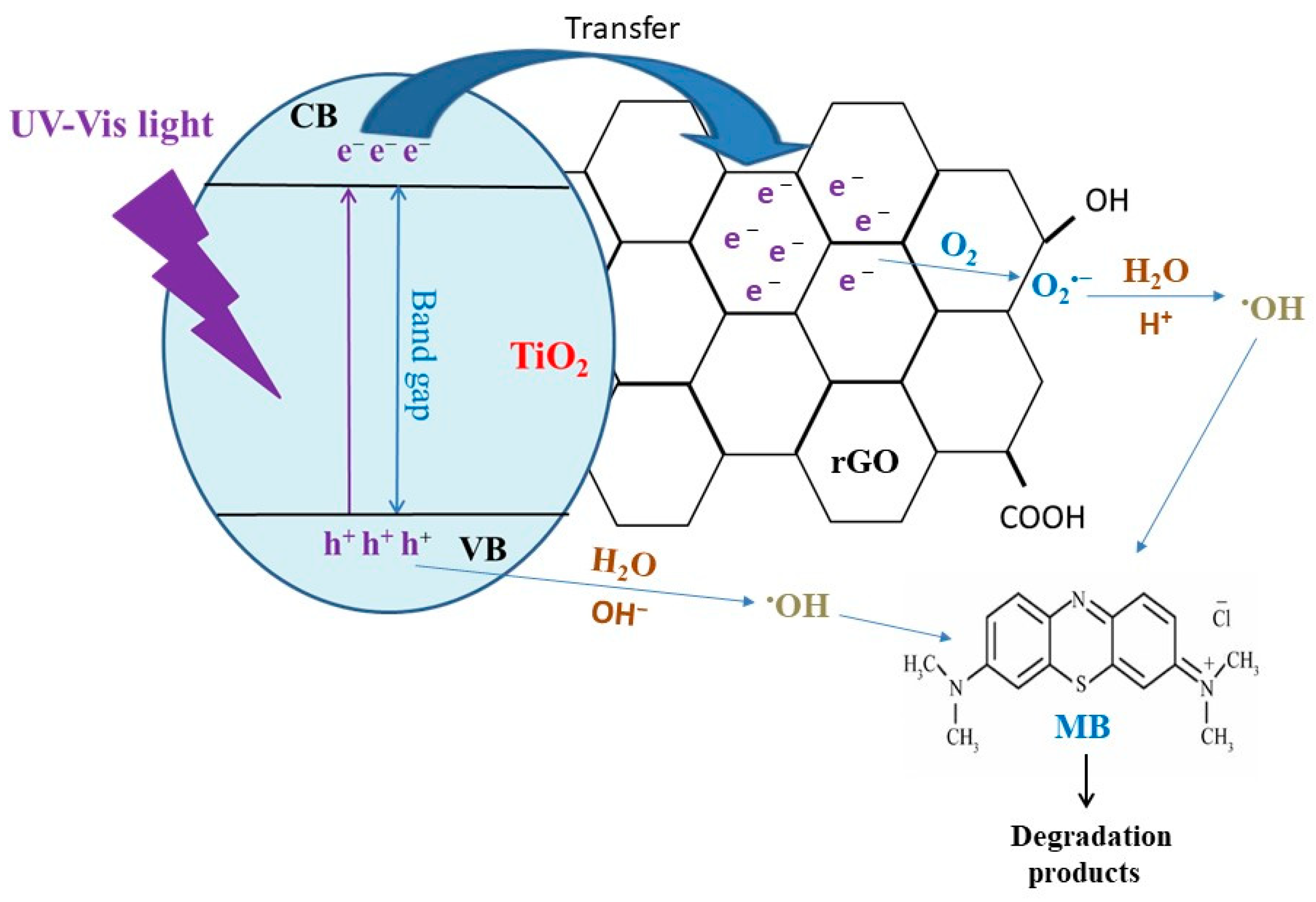 Applsci 12 00385 g008