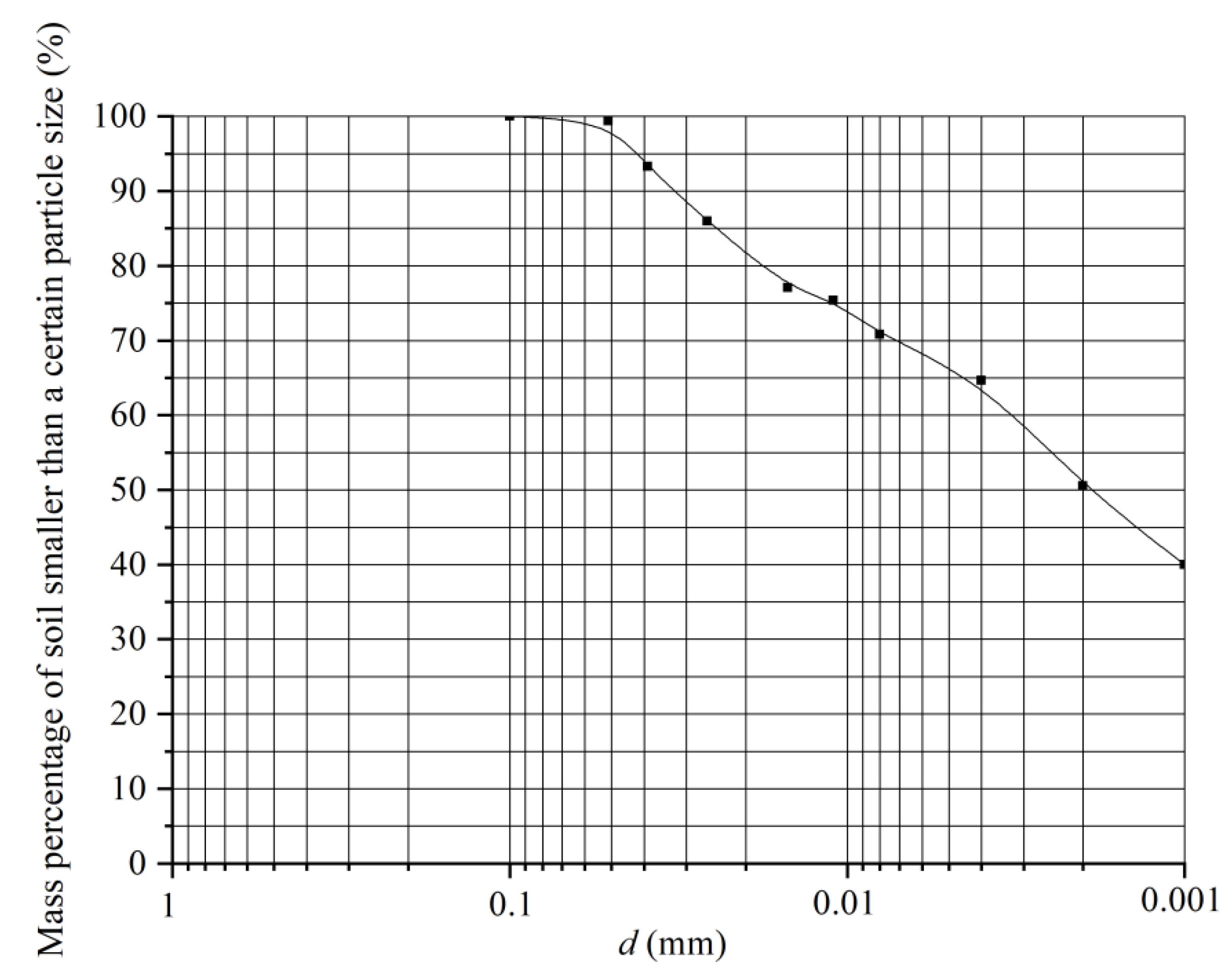 Applsci 12 00387 g002