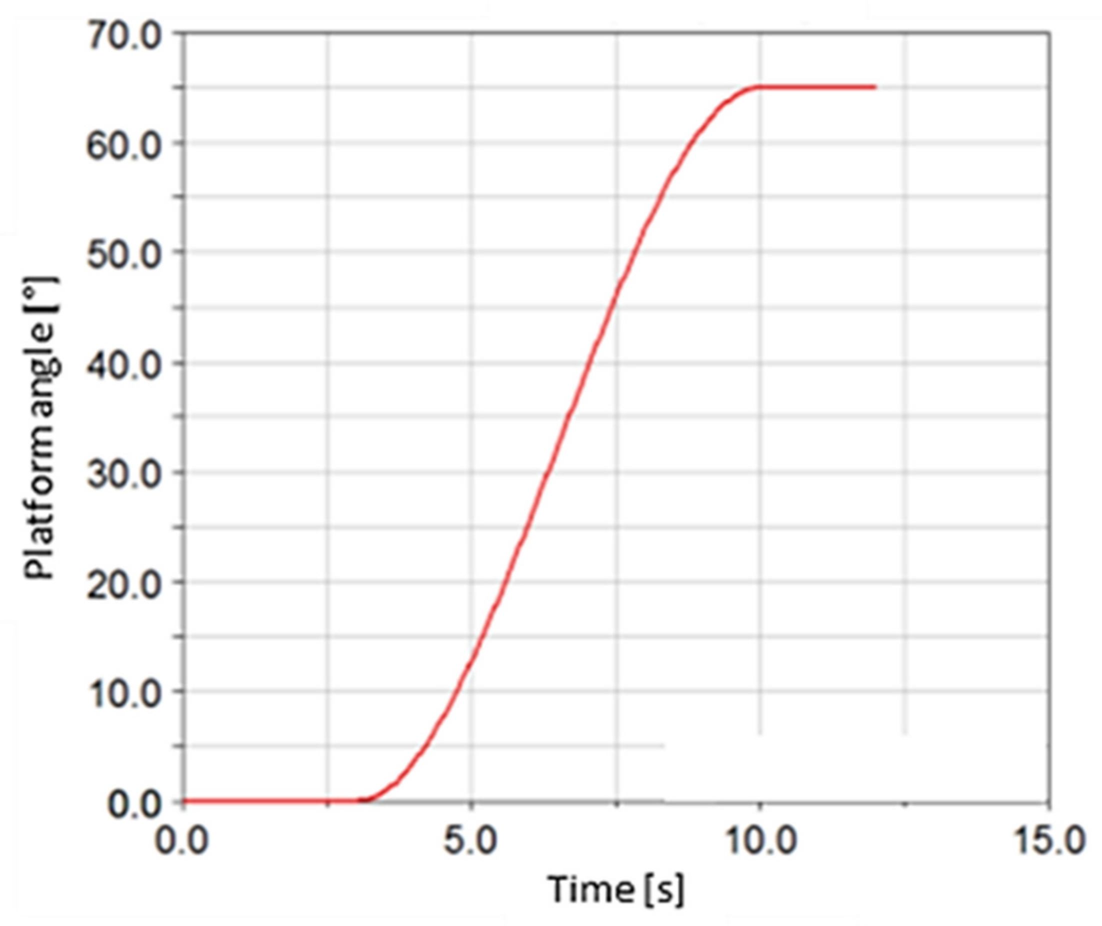 Applsci 12 00397 g003