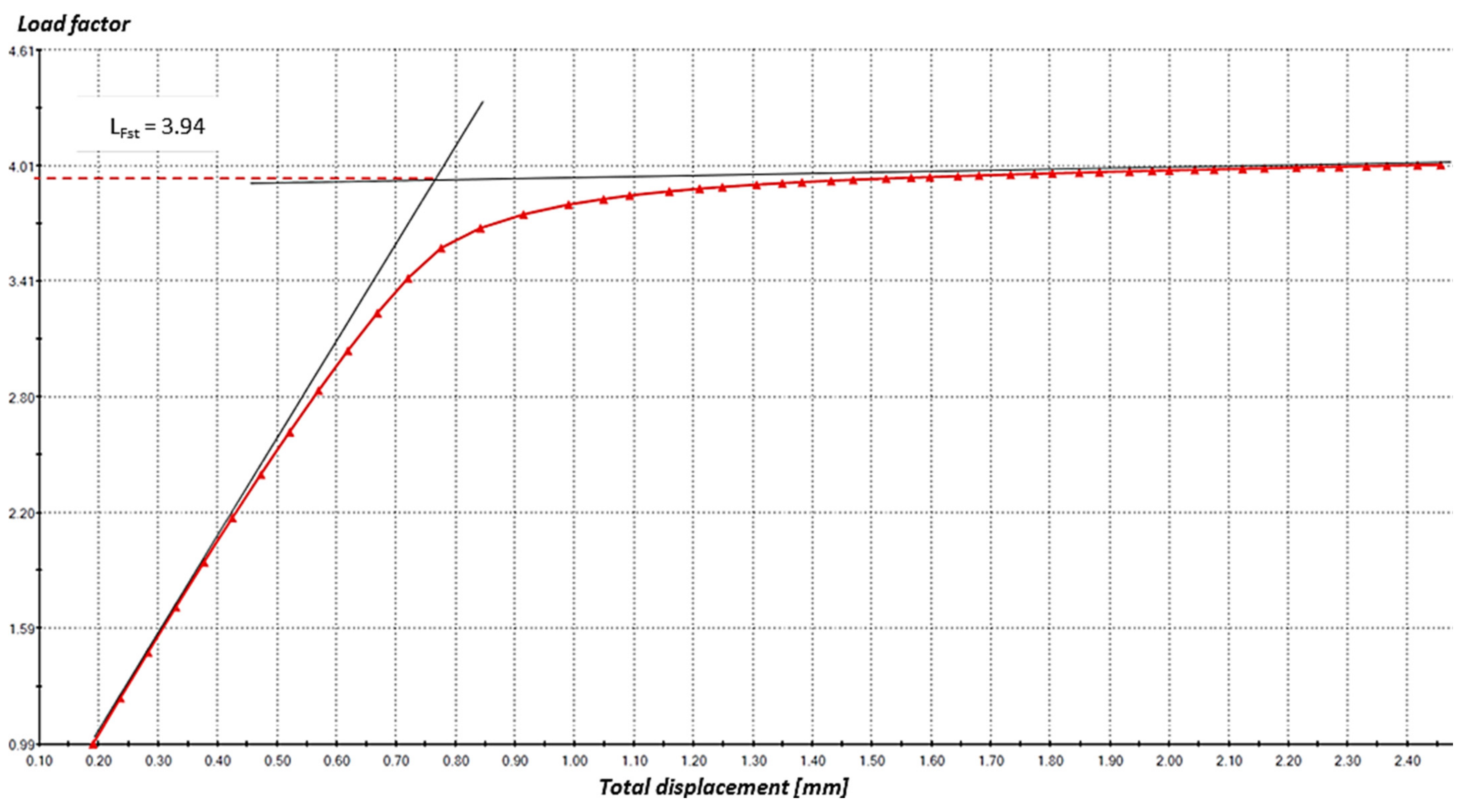 Applsci 12 00397 g013