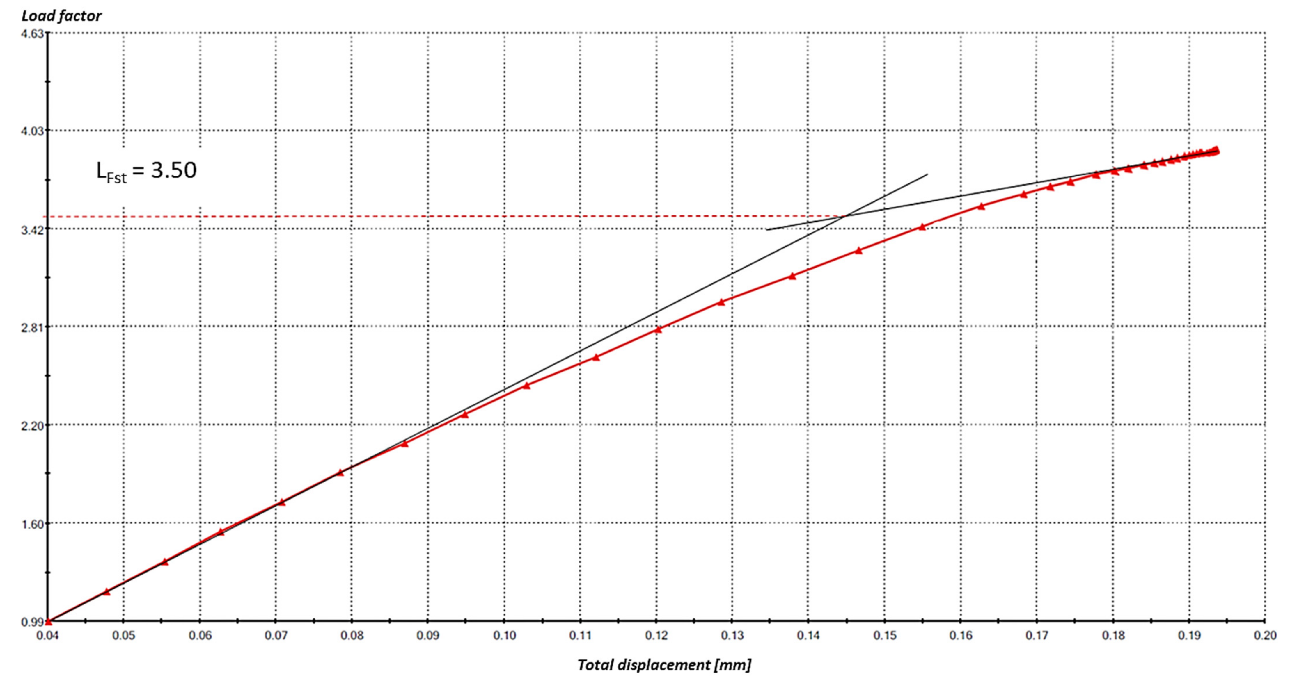Applsci 12 00397 g017