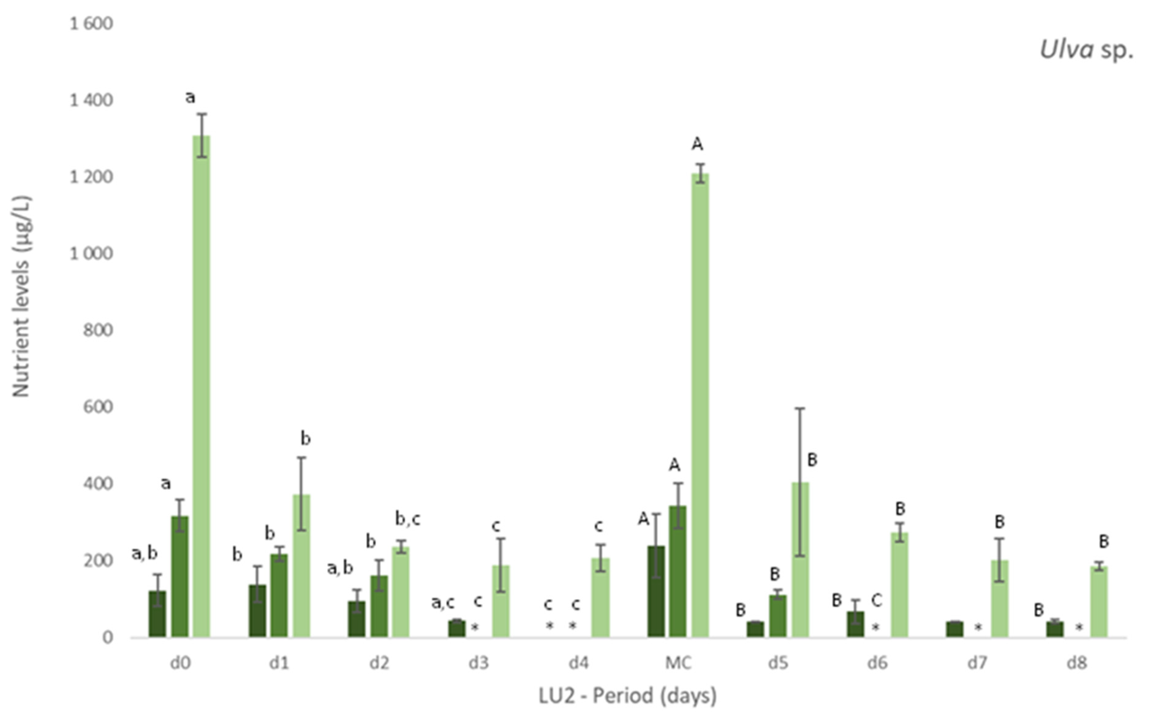 Applsci 12 00398 g001b Applsci 12 00398 g001b