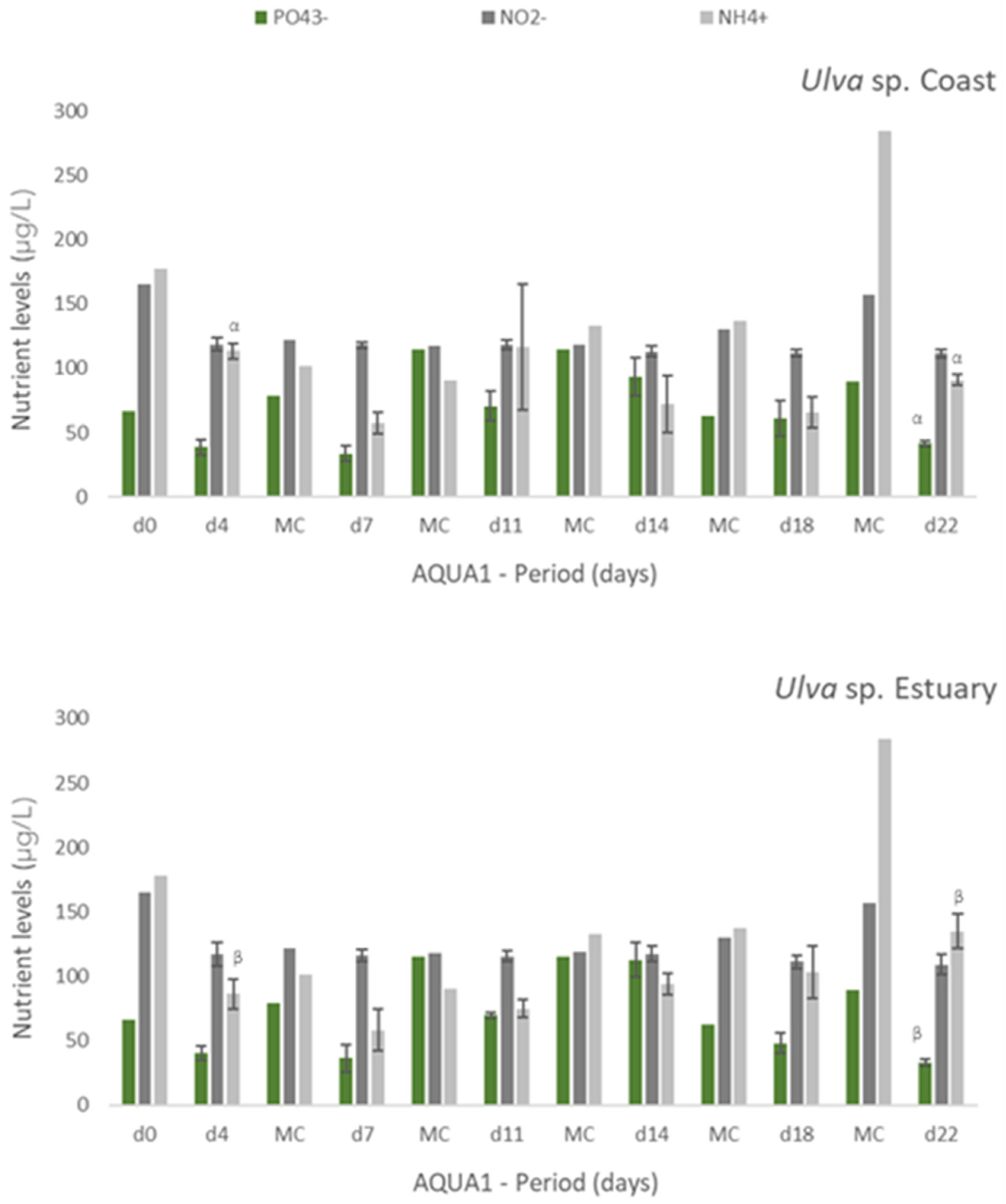 Applsci 12 00398 g002 Applsci 12 00398 g002