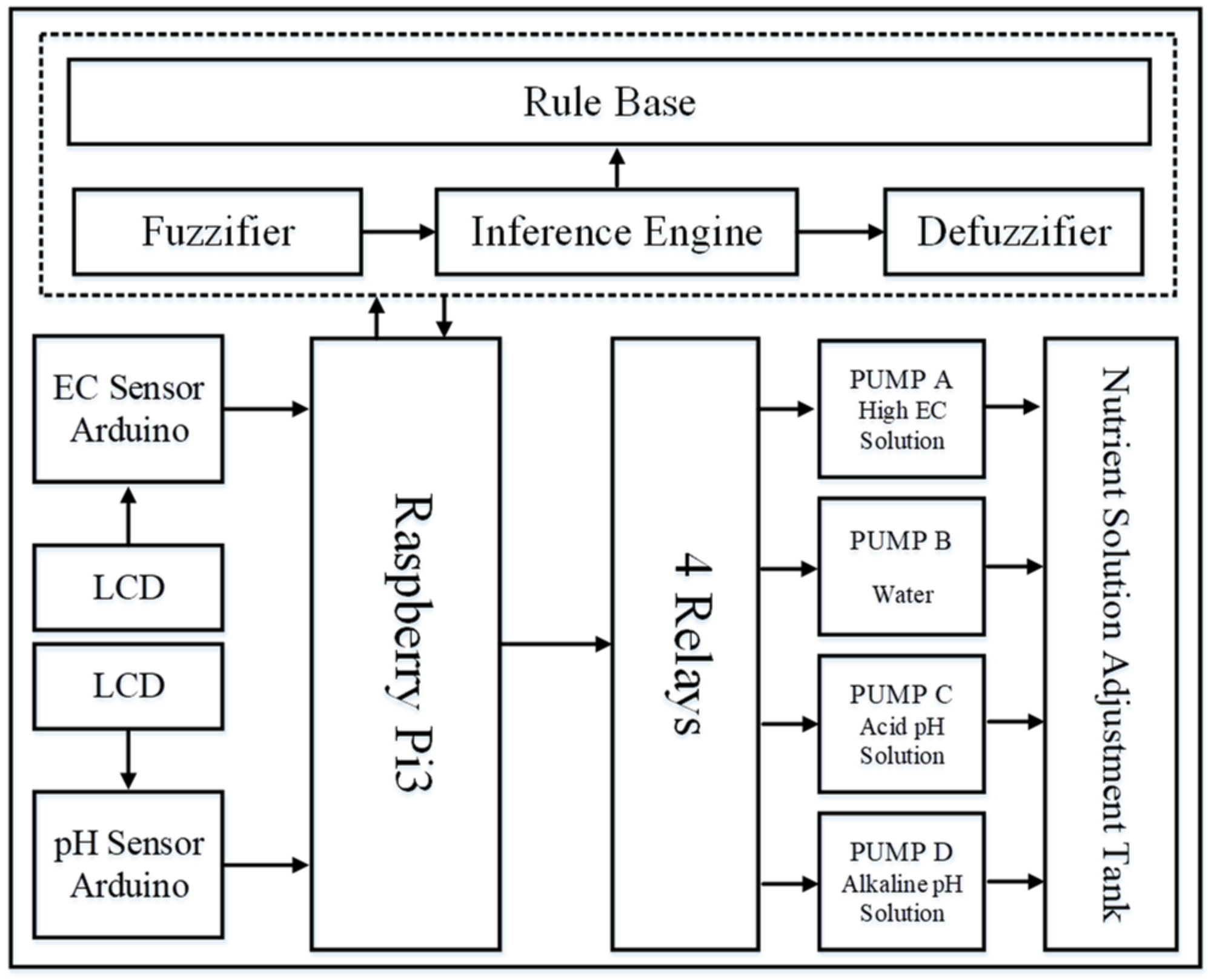Applsci 12 00405 g001