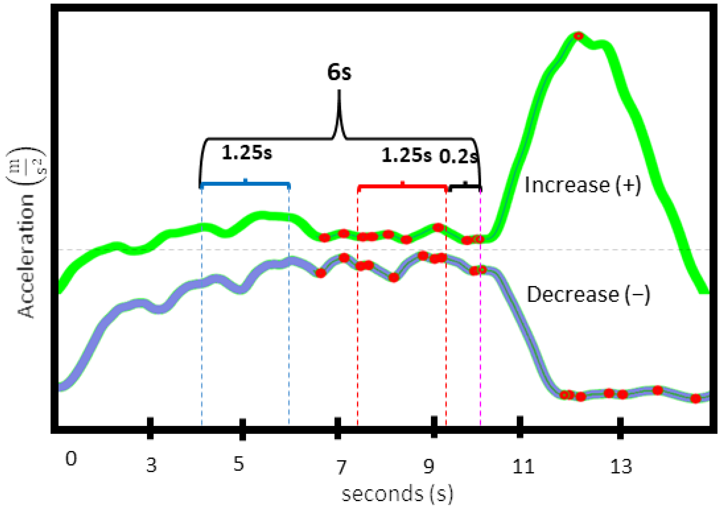 Applsci 12 00415 g003