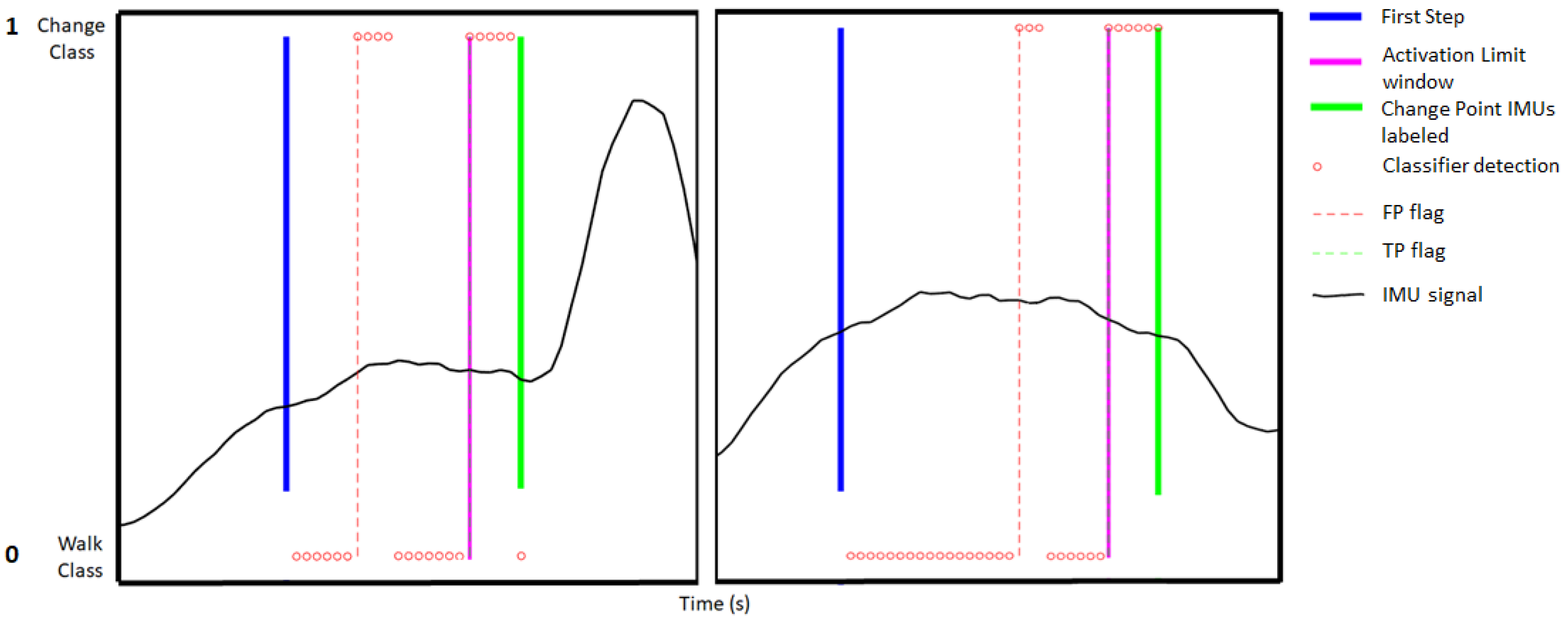 Applsci 12 00415 g005