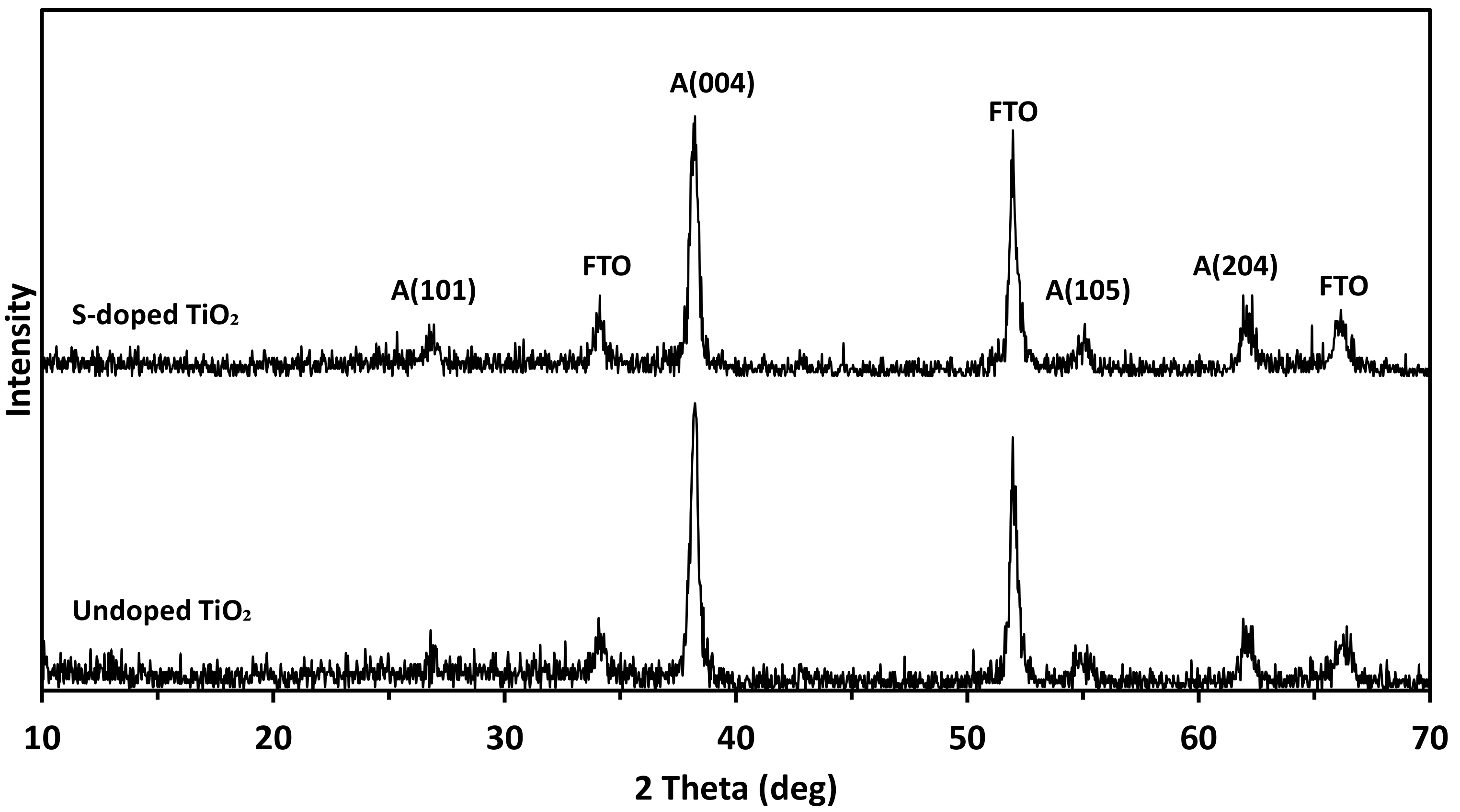 Applsci 12 00429 g002
