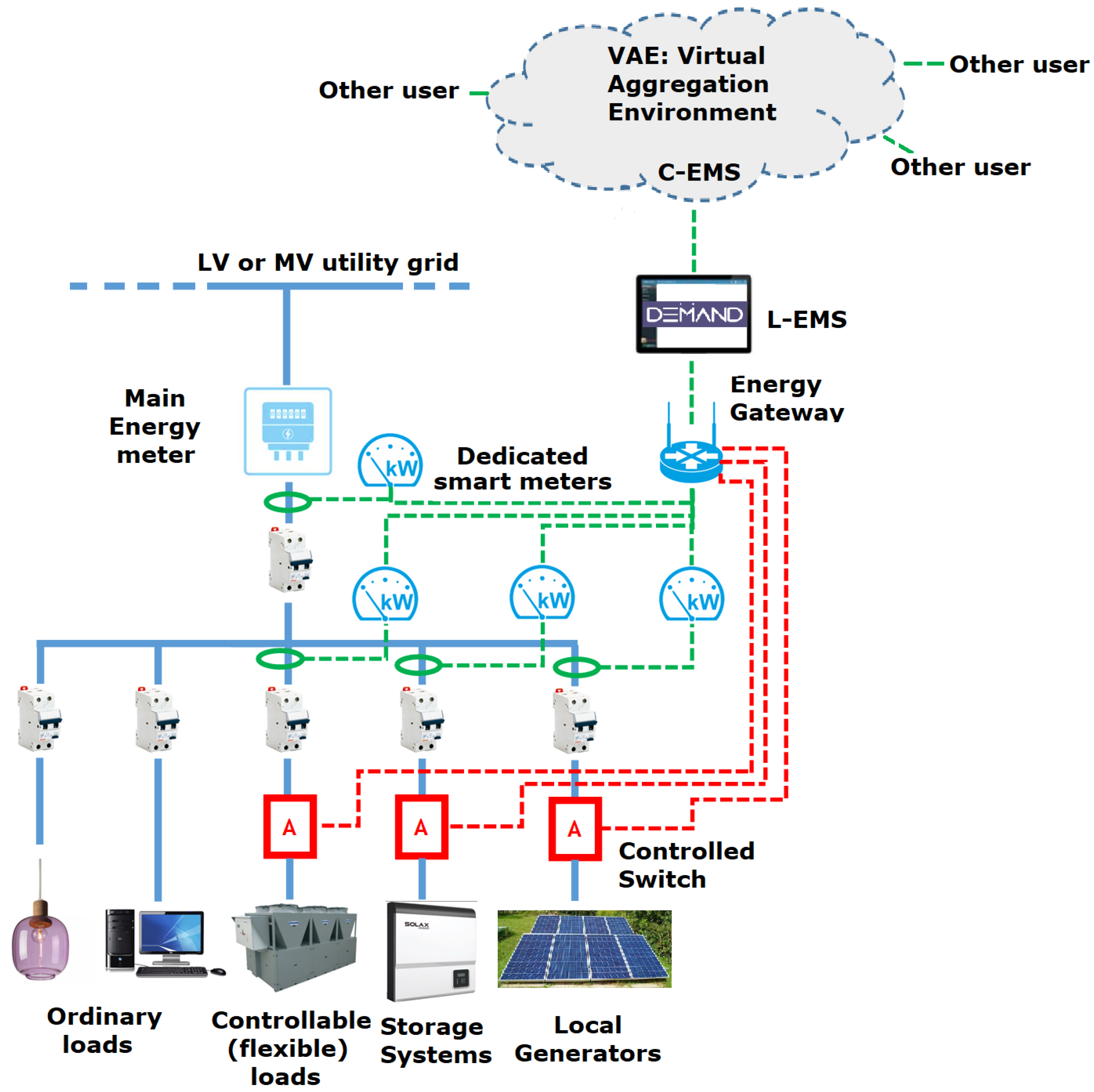 Applsci 12 00430 g001